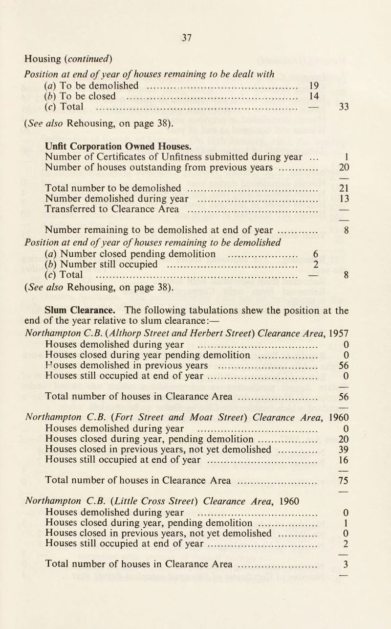 Housing (continued) Position at end of year of houses remaining to be dealt with (a) To be demolished . 19 (b) To be closed . 14 (c) Total . — 33 (See also Rehousing, on page 38). Unfit Corporation Owned Houses. Number of Certificates of Unfitness submitted during year ... 1 Number of houses outstanding from previous years . 20 Total number to be demolished . 21 Number demolished during year . 13 Transferred to Clearance Area . — Number remaining to be demolished at end of year . 8 Position at end of year of houses remaining to be demolished (a) Number closed pending demolition . 6 (b) Number still occupied . 2 (c) Total . — 8 {See also Rehousing, on page 38). Slum Clearance. The following tabulations shew the position at the end of the year relative to slum clearance:— Northampton C.B. {Althorp Street and Herbert Street) Clearance Area, 1957 Houses demolished during year . 0 Houses closed during year pending demolition . 0 Houses demolished in previous years . 56 Houses still occupied at end of year. 0 Total number of houses in Clearance Area . 56 Northampton C.B. {Fort Street and Moat Street) Clearance Area, 1960 Houses demolished during year . 0 Houses closed during year, pending demolition . 20 Houses closed in previous years, not yet demolished . 39 Houses still occupied at end of year . 16 Total number of houses in Clearance Area . 75 Northampton C.B. {Little Cross Street) Clearance Area, 1960 Houses demolished during year . 0 Houses closed during year, pending demolition . 1 Houses closed in previous years, not yet demolished . 0 Houses still occupied at end of year. 2 Total number of houses in Clearance Area . 3