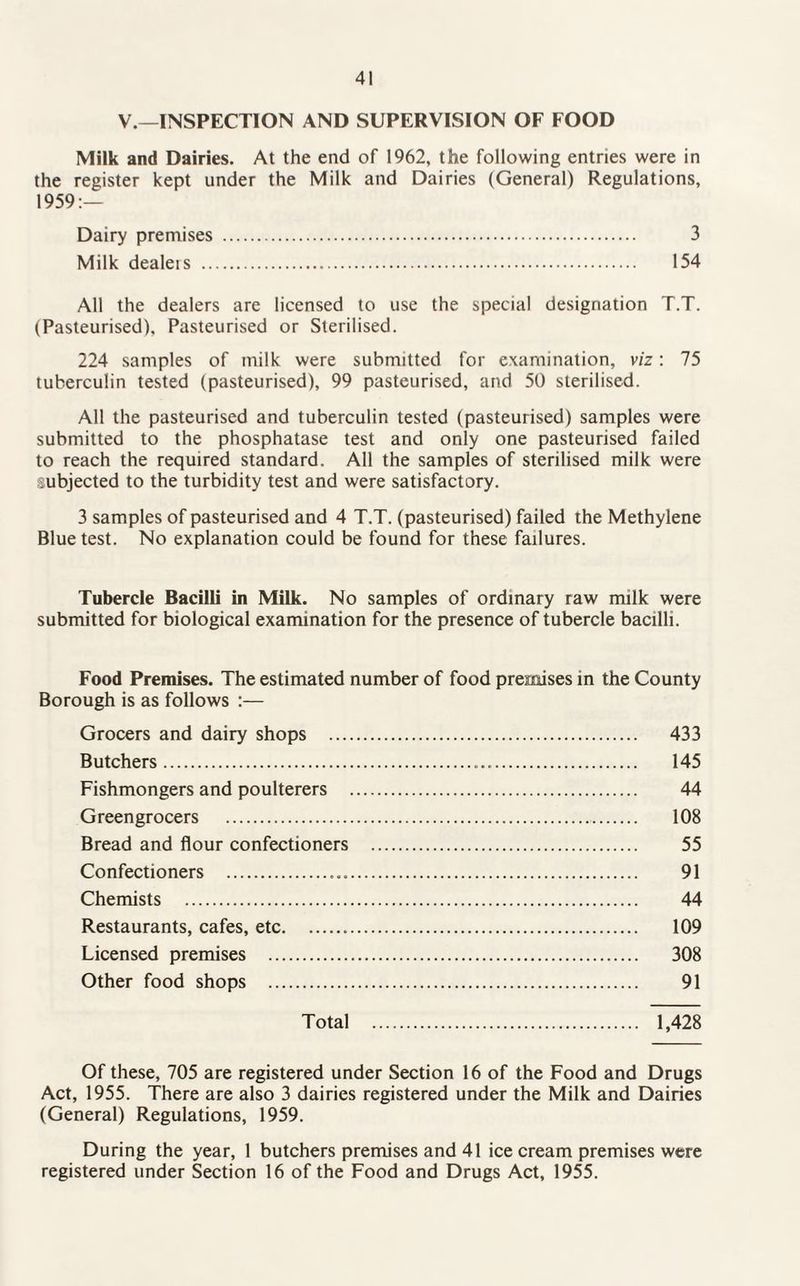 V.—INSPECTION AND SUPERVISION OF FOOD Milk and Dairies. At the end of 1962, the following entries were in the register kept under the Milk and Dairies (General) Regulations, 1959:— Dairy premises Milk dealeis .. All the dealers are licensed to use the special designation T.T. (Pasteurised), Pasteurised or Sterilised. 224 samples of milk were submitted for examination, viz: 75 tuberculin tested (pasteurised), 99 pasteurised, and 50 sterilised. All the pasteurised and tuberculin tested (pasteurised) samples were submitted to the phosphatase test and only one pasteurised failed to reach the required standard. All the samples of sterilised milk were subjected to the turbidity test and were satisfactory. 3 samples of pasteurised and 4 T.T. (pasteurised) failed the Methylene Blue test. No explanation could be found for these failures. Tubercle Bacilli in Milk. No samples of ordinary raw milk were submitted for biological examination for the presence of tubercle bacilli. Food Premises. The estimated number of food premises in the County Borough is as follows :— Grocers and dairy shops . 433 Butchers. 145 Fishmongers and poulterers . 44 Greengrocers . 108 Bread and flour confectioners . 55 Confectioners . 91 Chemists . 44 Restaurants, cafes, etc. 109 Licensed premises . 308 Other food shops . 91 Total 1,428 Of these, 705 are registered under Section 16 of the Food and Drugs Act, 1955. There are also 3 dairies registered under the Milk and Dairies (General) Regulations, 1959. During the year, 1 butchers premises and 41 ice cream premises were registered under Section 16 of the Food and Drugs Act, 1955.