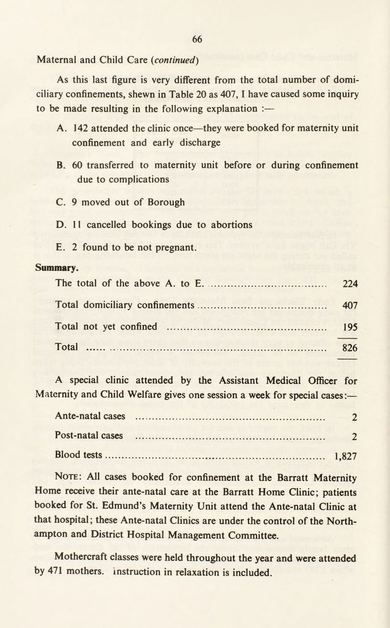 Maternal and Child Care (continued) As this last figure is very different from the total number of domi¬ ciliary confinements, shewn in Table 20 as 407,1 have caused some inquiry to be made resulting in the following explanation :— A. 142 attended the clinic once—they were booked for maternity unit confinement and early discharge B. 60 transferred to maternity unit before or during confinement due to complications C. 9 moved out of Borough D. 11 cancelled bookings due to abortions E. 2 found to be not pregnant. Summary. The total of the above A. to E.. 224 Total domiciliary confinements. 407 Total not yet confined . 195 Total . 826 A special clinic attended by the Assistant Medical Officer for Maternity and Child Welfare gives one session a week for special cases:— Ante-natal cases . 2 Post-natal cases . 2 Blood tests. 1,827 Note: All cases booked for confinement at the Barratt Maternity Home receive their ante-natal care at the Barratt Home Clinic; patients booked for St. Edmund’s Maternity Unit attend the Ante-natal Clinic at that hospital; these Ante-natal Clinics are under the control of the North¬ ampton and District Hospital Management Committee. Mothercraft classes were held throughout the year and were attended by 471 mothers, instruction in relaxation is included.