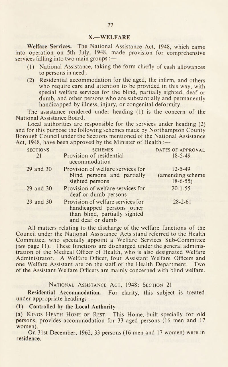 X.—WELFARE Welfare Services. The National Assistance Act, 1948, which came into operation on 5th July, 1948, made provision for comprehensive services falling into two main groups :— (1) National Assistance, taking the form chiefly of cash allowances to persons in need; (2) Residential accommodation for the aged, the infirm, and others who require care and attention to be provided in this way, with special welfare services for the blind, partially sighted, deaf or dumb, and other persons who are substantially and permanently handicapped by illness, injury, or congenital deformity. The assistance rendered under heading (1) is the concern of the National Assistance Board. Local authorities are responsible for the services under heading (2) and for this purpose the following schemes made by Northampton County Borough Council under the Sections mentioned of the National Assistance Act, 1948, have been approved by the Minister of Health :— SECTIONS 21 29 and 30 29 and 30 29 and 30 SCHEMES Provision of residential accommodation Provision of welfare services for blind persons and partially sighted persons Provision of welfare services for deaf or dumb persons Provision of welfare services for handicapped persons other than blind, partially sighted and deaf or dumb DATES OF APPROVAL 18-5-49 12-5-49 (amending scheme 18-6-55) 20-1-55 28-2-61 All matters relating to the discharge of the welfare functions of the Council under the National Assistance Acts stand referred to the Health Committee, who specially appoint a Welfare Services Sub-Committee (see page 11). These functions are discharged under the general adminis¬ tration of the Medical Officer of Health, who is also designated Welfare Administrator. A Welfare Officer, four Assistant Welfare Officers and one Welfare Assistant are on the staff of the Health Department. Two of the Assistant Welfare Officers are mainly concerned with blind welfare. National Assistance Act, 1948: Section 21 Residential Accommodation. For clarity, this subject is treated under appropriate headings :— (1) Controlled by the Local Authority (a) Kings Heath Home of Rest. This Home, built specially for old persons, provides accommodation for 33 aged persons (16 men and 17 women). On 31st December, 1962, 33 persons (16 men and 17 women) were in residence.