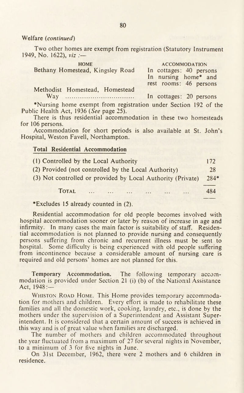 Welfare (continued) Two other homes are exempt from registration (Statutory Instrument 1949, No. 1622), viz HOME ACCOMMODATION Bethany Homestead, Kingsley Road In cottages: 40 persons In nursing home* and rest rooms: 46 persons Methodist Homestead, Homestead Way . In cottages: 20 persons •Nursing home exempt from registration under Section 192 of the Public Health Act, 1936 (See page 25). There is thus residential accommodation in these two homesteads for 106 persons. Accommodation for short periods is also available at St. John’s Hospital, Weston Favell, Northampton. Total Residential Accommodation (1) Controlled by the Local Authority 172 (2) Provided (not controlled by the Local Authority) 28 (3) Not controlled or provided by Local Authority (Private) 284* Total . 484 •Excludes 15 already counted in (2). Residential accommodation for old people becomes involved with hospital accommodation sooner or later by reason of increase in age and infirmity. In many cases the main factor is suitability of staff. Residen¬ tial accommodation is not planned to provide nursing and consequently persons suffering from chronic and recurrent illness must be sent to hospital. Some difficulty is being experienced with old people suffering from incontinence because a considerable amount of nursing care is required and old persons’ homes are not planned for this. Temporary Accommodation. The following temporary accom¬ modation is provided under Section 21 (i) (b) of the National Assistance Act, 1948:— Whiston Road Home. This Home provides temporary accommoda¬ tion for mothers and children. Every effort is made to rehabilitate these families and all the domestic work, cooking, laundry, etc., is done by the mothers under the supervision of a Superintendent and Assistant Super¬ intendent. It is considered that a certain amount of success is achieved in this way and is of great value when families are discharged. The number of mothers and children accommodated throughout the year fluctuated from a maximum of 27 for several nights in November, to a minimum of 3 for five nights in June. On 31st December, 1962, there were 2 mothers and 6 children in residence.