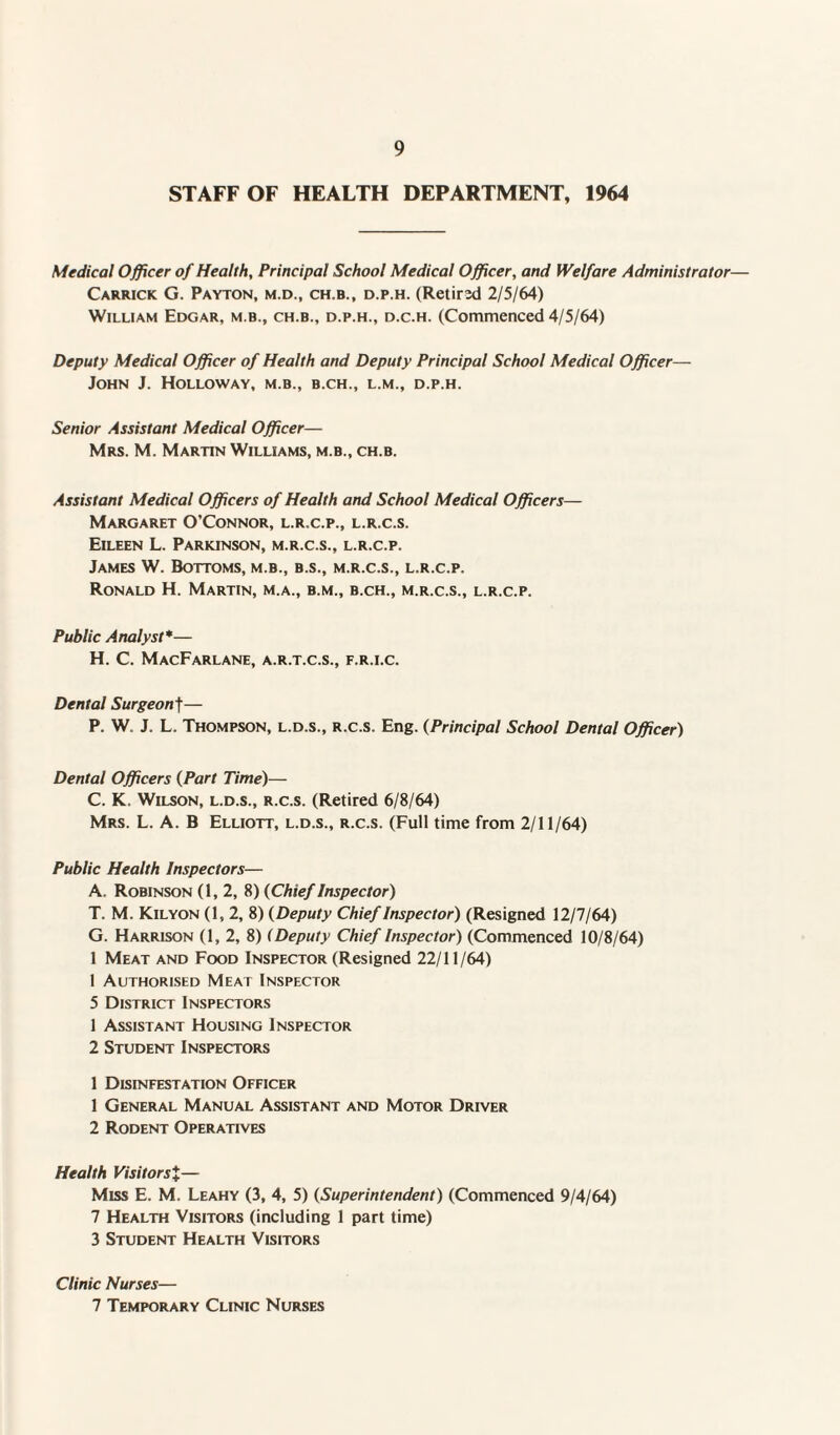 STAFF OF HEALTH DEPARTMENT, 1964 Medical Officer of Health, Principal School Medical Officer, and Welfare Administrator— Carrick G. Payton, m.d., ch.b., d.p.h. (Retirsd 2/5/64) William Edgar, m.b., ch.b., d.p.h., d.c.h. (Commenced 4/5/64) Deputy Medical Officer of Health and Deputy Principal School Medical Officer— John J. Holloway, m.b., b.ch., l.m., d.p.h. Senior Assistant Medical Officer— Mrs. M. Martin Williams, m.b., ch.b. Assistant Medical Officers of Health and School Medical Officers— Margaret O’Connor, l.r.c.p., l.r.c.s. Eileen L. Parkinson, m.r.c.s., l.r.c.p. James W. Bottoms, m.b., b.s., m.r.c.s., l.r.c.p. Ronald H. Martin, m.a., b.m., b.ch., m.r.c.s., l.r.c.p. Public Analyst*— H. C. MACFARLANE, A.R.T.C.S., F.R.I.C. Dental Surgeonf— P. W. J. L. Thompson, l.d.s., r.c.s. Eng. (Principal School Dental Officer) Dental Officers (Part Time)— C. K. Wilson, l.d.s., r.c.s. (Retired 6/8/64) Mrs. L. A. B Elliott, l.d.s., r.c.s. (Full time from 2/11/64) Public Health Inspectors— A. Robinson (1,2, 8) (Chief Inspector) T. M. Kilyon (1, 2, 8) (Deputy Chief Inspector) (Resigned 12/7/64) G. Harrison (1, 2, 8) (Deputy Chief Inspector) (Commenced 10/8/64) 1 Meat and Food Inspector (Resigned 22/11/64) 1 Authorised Meat Inspector 5 District Inspectors 1 Assistant Housing Inspector 2 Student Inspectors 1 Disinfestation Officer 1 General Manual Assistant and Motor Driver 2 Rodent Operatives Health Visitorsi— Miss E. M. Leahy (3, 4, 5) (Superintendent) (Commenced 9/4/64) 7 Health Visitors (including 1 part time) 3 Student Health Visitors Clinic Nurses— 7 Temporary Clinic Nurses