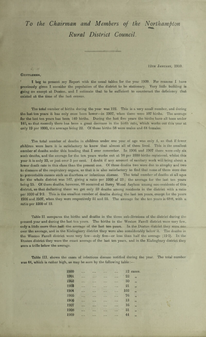 To the Chairman and Members of the Northampton Rural District Council. 12th January, 1910. «‘V il- Gentlemen, I beg to present my Report with the usual tables for the year 1909. For reasons I have previously given I consider the population of the district to be stationary. Very little building is going on except at Duston, and I estimate that to be sufficient to counteract the deficiency that existed at the time of the last census. The total number of births during the year was 122. This is a very small number, and during the last ten years it has only once been lower—in 1907, when there were 107 births. The average for the last ten years has been 140 births. During the last five years the births have all been under 140, so that recently there has been a great decrease in the birth rate, which works out this year at only 19 per 1000, the average being 22. Of these births 58 were males and 64 females. The total number of deaths in children under one year of age was only 4, so that if fewer children were born it is satisfactory to know that almost all of them lived. This is the smallest number of deaths under this heading that I ever remember. In 1906 and 1907 there were only six such deaths, and the average for the ten years works out at 98 per 1000 births registered, whilst this year it is only 33, or just over 3 per cent. I doubt if any amount of sanitary work will bring about a lower death rate in this class than the present one. Of these deaths two were due to atrophy and two to diseases of the respiratory organs, so that it is also satisfactory to find that none of them were due to preventable causes such as diarrhoea or infectious disease. The total number of deaths at all ages for the whole district was 147, giving a ratio per 1000 of 23 ; the average for the last ten years being 25. Of these deaths, however, 88 occurred at Berry Wood Asylum among non-residents of this district, so that deducting these we get only 59 deaths among residents in the district with a ratio per 1000 of 9 2. This is the smallest number of deaths during the last ten years, except for the years 1906 and 1907, when they were respectively 51 and 55. The average for the ten years is 68-8, with a ratio per 1000 of 12. Table 11. compares the births and deaths in the three sub-divisions of the district during the present year and during the last ten years. The births in the Weston Favell district were very few, only a little more than half the average of the last ten years. In the Duston district they were one over the average, and in the Kislingbury district they were also considerably below it. The deaths in the Weston Favell district were very few—only five—or less than half the average (12-5). In the Duston district they were the exact average of the last ten years, and in the Kislingbury district they were a trifle below the average. Table III. shows the cases of infectious disease notified during the year. The total number was 44, which is rather high, as may be seen by the following table:— 1900 1901 1902 1903 1904 1905 1906 1907 1908 1909 12 cases. 22 „ 30 „ 21 „ 103 „ 76 „ 13 „ 16 „ 31 „ 44 „
