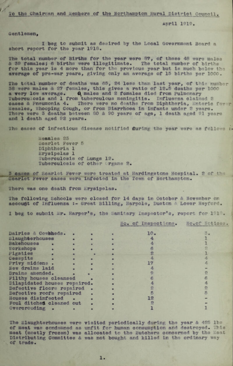 lo the Chain-nn and ^embers of the Northampton Rural District Council. April 1919. uentlemen. I beg to submit as desired by the Local Government Board a short report for the year 1918. The total number of Births for the year were 87, of these 48 were males A 39 females; 6 births were illegitimate. The total number of births for this year is 4 more than for the previous year but is much below the average of pre-war years, giving only an average of 15 births per 1000. The tctal number of deaths was 65, 24 less than last year, of tbi' number 38 were males & 27 females, this gives a ratio of 12.5 deaths per 1000 a very low average. C\ males and 2 females died from Pulmonary lubercu osis and 1 from tuberculous meningitis. Influenza claimed 2 cases & Pneumonia 4. There were no deaths from Diphtheria, .nteric fev r ueasles, Whooping Cough, or from Diarrhoea in infants under 2 years. There were 3 deaths between 80 & 90 years of age, 1 death aged 91 years and 1 death aged 92 years. iho cases of infectious disease notified during the year were as folio a :• ^eaales 23 Scarlet Fever 5 Diphtheria 1 Erysipelas 1 iuberculosis of Lungs 12. Tuberculosis of othir rgans 2. 3 ca^ee of Scarlet Fever were treated ^t Hardingstcne Hospital. 2 of th Lcarlet Fever oases were infected in the Town of Northampton. lhere was one death from Erysipelas. The following Schools were closed for 14 days in October & November or account of Influenza Great Billing, Harpole, Dustcn Lower Heyford. I beg to submit Lr. Harper's, the canItary Inspector's, report for 11. No. of Inspections. No.of notices. Dairies & co-bheds. • slaughterhouses • Bakehouses • Workshops • • Pigsties • • Cesspits • Privy middena • • New drains laid Drains amended. • • Filthy houses cleansed Lilapidated houses repaired Defective floors repaired Defective roofs repaired Houses disinfected Foul ditches cleaned out Overcrouding • 10. 4 4 6 2 4 17 4 9 6 4 2 5 12 2 1 3. 1 1 2 1 4 4 2 6 4 2 5 1 The Llaughterhouses were visited periodically during the year & 425 lbs of meat was condemned as unfit for human consumption and destroyed. Ibis meat (mostly frozen) was allocated to the Butchers concerned by the eat Distributing Committee & was not bought and killed in the ordinary way of trade. 1