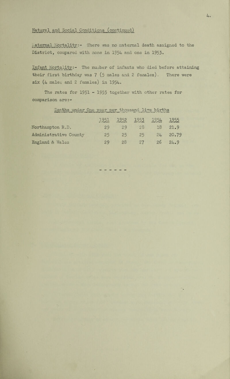 4° Natural and_ Social Conditions (continued) * atemal NortaljLty-: - There //as no maternal death assigned to the District, compared v/ith none in 1954 and one in 1953° Infant jhortalihy:- The nufber of infants who died before attaining their first birthday was 7 (5 males and 2 females)„ There were six (4 males and 2 females) in 1954° The rates for 1951 ~ 1955 together with other rates for comparison are:- Deaths under One year_per thousand JLiye bir t hs 3-951 1952 1?53 1954 1955 Northampton RoD0 29 29 28 18 21.9 Administrative County 25 25 25 24 20.79