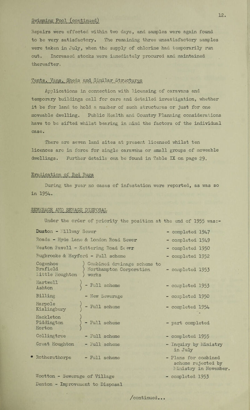 12. Repairs were effected within two days, and samples we re again found to be very satisfactory. The remaining three unsatisfactory samples were taken in July, when the supply of chlorine had temporarily run out. Increased stocks were immediately procured and maintained thereafter. Tents, Vans, Sheds and^ Similar Structures Applications in connection with licensing of caravans and temporary buildings call for care end detailed investigation, whether it be for land to hold a number of such structures or just for one moveable dwelling. Public Health and Country Planning considerations have to be sifted whilst bearing in mind the factors of the individual case. There are seven land sites at present licensed whilst ten licences are in force for single caravans or small groups of moveable dvrellings. Further details can be found in Table IX on page 29. Eradication of Bed Bugs During the year no cases of infestation were reported, as was so in 1954. SEWERAGE AND SEWAGE DISPOSAL Under the order of priority the position at the end of 1955 was: Duston - Millway Sewer Roade - Hyde Lane & London Road Sewer ’/Teston Pavell ** Kettering Road St ver Eugbrooke & Heyford - Full scheme Cogenhoe ) Combined drainage scheme to Brafield ) Northampton Corporation Little Houghton ) works Hartwell ) Ashton ) Billing Harpole ) Kislingbury ) Hackleton Piddington Horton ) Collingtree Great Houghton - Full scheme -New Sewerage - Full scheme ) ) - Pull scheme - ±'Ull scheme - Full scheme * Rothersthorpe - Full scheme - completed 1947 - completed 1949 - completed 1950 - completed 1952 - completed 1953 - completed 1953 - completed 1950 - completed 1954 - part completed - completed 1955 - Inquiry by Ministry in July - Plans for combined scheme rejected by Ministry in November. - completed 1953 'ffootton - Sewerage of Village Denton - Improvement to Disposal