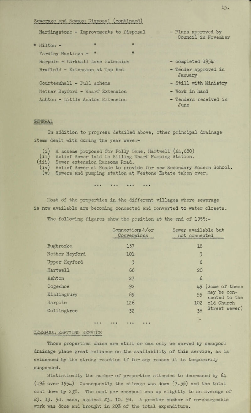 13. Sev/erage and Sewage Disposal (continued) Hardingstone - Improvements to Disposal * Milton - Yardley Hastings -  Haxpole - Larkhall Lane Extension Brafield - Extension at Top End Courteenhall - Full scheme Nether Heyford - Wharf Extension Ashton - Little Ashton Extension - Plans approved by Council in November - completed 1954 0 - 'Tender approved in January - Still with Ministry - Work in hand - Tenders received in June C-ENEPAL In addition to progress detailed above, other principal drainage items dealt with during the year were:- (i) A scheme proposed for Folly Lane, Hartwell (£4,680) (ii) Relief Sewer laid to Billing Wharf Pumping Station., (iii) Sewer extension Ransome Road. (iv) Relief Sewer at Roade to provide for new Secondary Modem School, (v) Sewers and pumping station at Westone Estate taken over. Host of the properties in the different villages where sewerage now available are becoming connected and converted to water closets. The following figures show the position at the end of 1955 Connections A/or Sewer available but Conversions not connected Bugbrooke 137 18 Nether Heyford 101 3 Upper Heyford 3 6 Hartwell 66 20 Ashton 27 6 Cogenhoe 92 49 (Some of these Kislingbury 89 55 may be con¬ nected to the Harpole 126 102 old Church Collingtree 32 38 Street sewer) CESSPOOL K'PTYINC- SERVICE Those properties which are still or can only be served by cesspool drainage place great reliance on the availability of this service, as is evidenced by the strong reaction if for any reason it is temporarily suspended. Statistically the number of properties attended to decreased by 64 (l9% over 1954) Consequently the mileage was down (7.5%) and the total cost down by 23%. 'The cost per cesspool was up slightly to an average of £3. 13- 9d. each, against £3. 10. 9d. A greater number of re-chargeable work was done and brought in 20% of the total expenditure.