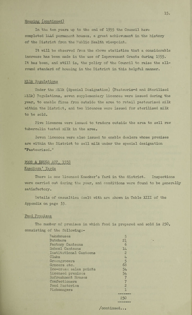 15. In the ten years up to the end of 1955 the Council have completed 11+46 permanent houses, a great achievement in the history of the District from the Public Health viewpoint. It will be observed from the above statistics that a considerable increase has been made in the use of Improvement Grants during 1955« It has been, and still is, the policy of the Council to raise the all¬ round standard of housing in the District in this helpful manner. Milk Regulations Under the milk (Special Designation) (Fasteuris^d and Sterilised Milk) Regulations, seven supplementary licences were issued during the year, to enable firms from outside the area to retail pasteurised milk within the District, and two licences were issued for sterilised milk to be sold. Five licences were issued to traders outside the area to sell raw tuberculin tested milk in the area. Seven licences were also issued to enable dealers whose premises are within the District to sell milk under the special designation Pasteurised.11 FOOD & DRUGS ACT, 1958 Knackers' Yards There is one licensed Knacker’s Yard in the district. Inspections were carried out during the year, and conditions were found to be generally satisfactory. Details of casualties dealt with are shown in Table XIII of the Appendix on page 33. Food Premises The number of premises in ’which food is prepared and sold is 250, consisting of the following:- Bakehouses Butchers Factory Canteens School Canteens Institutional Canteens Clubs Greengrocers Grocers etc. Ice-cream sales points Licensed premises Refreshment Houses Confectioners Food Factories Fishmongers 5 21 6 14 2 4 5 68 54 54 7 7 2 1 250