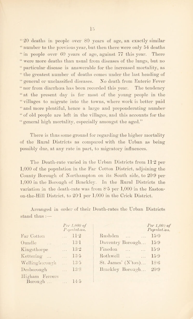 “ 20 deaths in people over 80 years of age, an exactly similar number to tlie previous year, but tben there were only 54 deaths “in people over 60 years of age, against 77 this year. There “ were more deaths than usual from diseases of the lungs, hut no “ particular disease is answerable for the increased mortality, as “ the greatest number of deaths comes under the last heading of “ general or unclassified diseases. ISio death from Enteric Fever “ nor from diarrhoea has been recorded this year. The tendency “ at the present day is for most of the young people in the “ villages to migrate into the towms, where work is better paid “ and more plentiful, hence a large and preponderating number “ of old people are left in the villages, and this accounts for the “general high mortality, especially amongst the aged.” There is thus some ground for regarding the higher mortality of the Rural Districts as compared with the Urban as being possibly due, at any rate in part, to migratory influences. The Death-rate varied in the Urban Districts from 11’2 per 1,000 of the population in the Ear Cotton District, adjoining the County Borough of Northampton on its South side, to 20'9 per 1,000 in the Borough of Brackley. In the Rural Districts the variation in the death-rate was from 8'5 per 1,000 in the Easton- on-the-Hill District, to 20T per 1,000 in the Crick District. Ari'anned in order of their Death-rates the Urban Districts stand thus ;— ]\'r LOOO of P ijniIdtiOit. Ear Cotton ... 11-2 Onndle ... 13T Kingsthorpe ... 13-2 KetteriiiL*’ ... o ... 13-5 Welliimb oron <’•] i o ' ... 13-5 1 )esborounh o ... i;bS lligham Eerrers Boi'ough ... O ... 14-5 Per 1,00') of Popnlat.'oii. Rusliden 15-0 Daventry Borough... 15-9 Einedon 15-9 Roth well 15-9 St. James’ (N’ton)... 18-6 Brackley Borough... 20-9