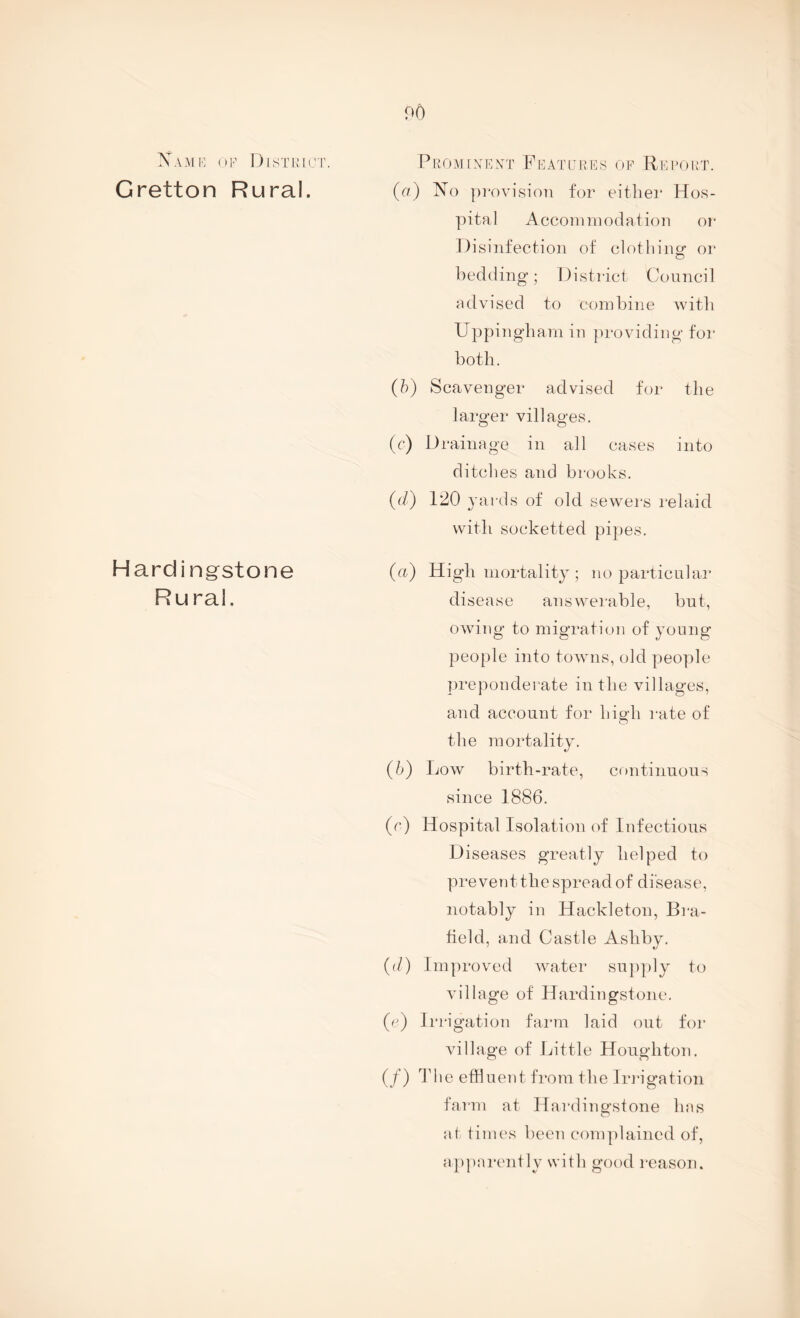 Xa.mh of Distfiot. Gretton Rural. Hardingrstone Rural. Promlxent E^eaturfs op Refout. (a) Xo provision for either Hos¬ pital Accoininodation or Disinfection of clotliincjf or bedding; District Council advised to combine with Uppingham in providing for both. (h) Scavenger advised for the larger villages. (c) Drainage in all cases into ditches and brooks. (d) 120 yards of old sewers relaid with socketted pipes. (a) High mortality ; no particular disease answerable, but, owing to migration of young people into towns, old people ])reponderate in the villages, and account for high rate of the mortality. (b) Low birth-rate, continuous since 1886. (r) Hospital Isolation of Infectious Diseases greatly helped to prevent the spread of disease, notably in Hackleton, Bra- tield, and Castle Ashby. ((/) Improved Avater su}p)ly to Aullage of Hardingstonc. (r) Irrigation fainn laid out for village of Little Houghton. (/) Idle effluent from the Iiadgation farm at Hardingstone Inis at times been complained of, apjiarently with good reason.