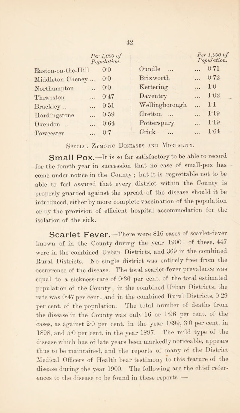 Easton-on-the-Hill Per 1,000 of Population. 0-0 Oundle Per 1,000 of Population. ... 0-71 Middleton Cheney ... 0*0 Brixworth .. 0-72 Northampton .. 0-0 Kettering .. TO Thrapston ... 0-47 Daventry .. 1-02 Brackley .. ... 0-51 W ellingborough .. IT Hardingstone ... 0-.59 Grretton ... .. 1T9 Oxen don .. ... 0-64 Potterspury .. 1T9 Towcester ... 0-7 Crick .. 1-64 Special Zymotic Diseases and Mortality. Small Pox.—It is so far satisfactory to he able to record for the fourth year in succession that no case of small-pox has come under notice in the County; hut it is regrettable not to be able to feel assured that every district within the County is properly guarded against the spread of the disease should it he introduced, either by more complete vaccination of the population or by the provision of efficient hospital accommodation for the isolation of the sick. 3c3.rl©t F0V©r.—There were 816 cases of scarlet-fever known of in the County during the year 1900 : of these, 447 were in the combined Urban Districts, and 369 in the combined Rural Districts. No single district was entirely free from the occurrence of the disease. The total scarlet-fever prevalence was equal to a sickness-rate of 0‘36 per cent, of the total estimated population of the County; in the combined Urban Districts, the rate was 0’47 per cent., and in the combined Rural Districts, 0’29 per cent, of the population. The total number of deaths from the disease in the County was only 16 or 1*96 per cent, of the cases, as against 2'0 per cent, in the year 1899, 3‘0 per cent, in 1898, aud 5'0 per cent, in the year 1897. The mild type of the disease which has of late years been markedly noticeable, appears thus to he maintained, and the reports of many of the District Medical Officers of Health bear testimony to this feature of the disease during the year 1900. The following are the chief refer¬ ences to the disease to he found in these reports ;—