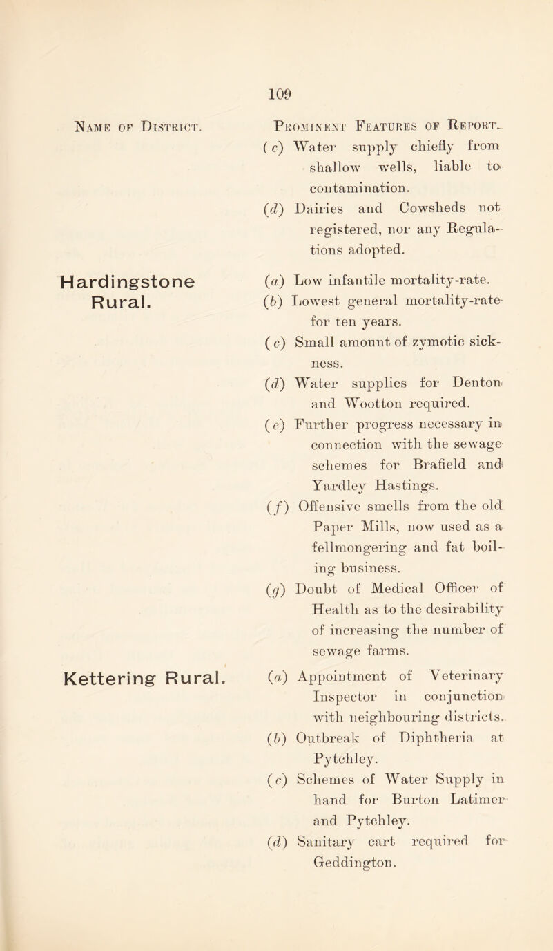 ( (d) Hardingstone O) Rural. (i) (c) (d) (0 (/) ((f) Kettering Rural. (a) (0 (<■) (d) Water supply chiefly from shallow wells, liable to contamination. Dairies and Cowsheds not registered, nor any Regula¬ tions adopted. Low infantile mortality-rate. Lowest general mortality-rate- for ten years. Small amount of zymotic sick-^ ness. Water supplies for Denton and Wootton required. Further progress necessary in connection with the sewage schemes for Brafield and Yardley Hastings. Offensive smells from the old Paper Mills, now used as a fellmongering and fat boil¬ ing business. Doubt of Medical Officer of Health as to the desirability of increasing the number of sewage farms. Appointment of Veterinary Inspector in conjunction with neighbouring districts. Outbreak of Diphtheria at Pytchley. Schemes of Water Supply in hand for Burton Latimer and Pytchley. Sanitary cart required for Geddington.