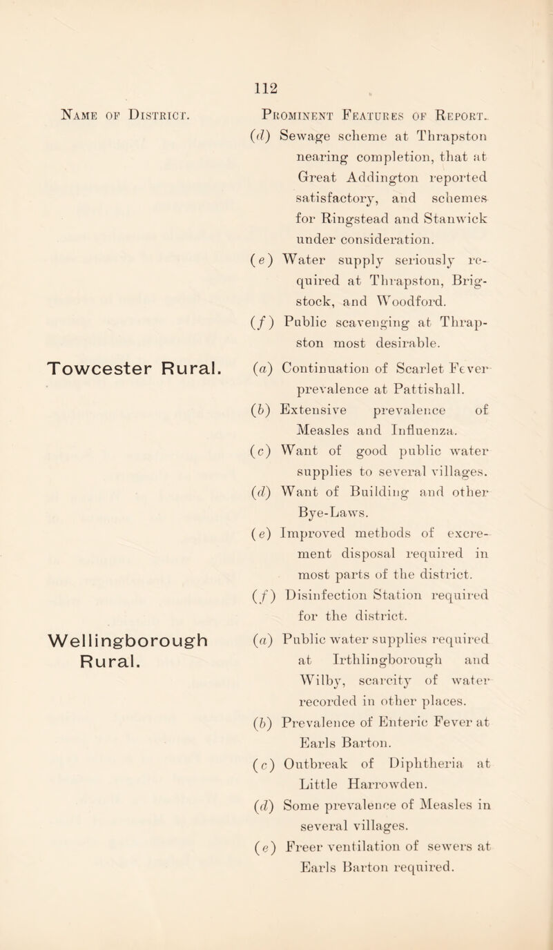 Name of District. Prominent Features oe Report.. (d) Sewage scheme at Thrapston nearing completion, tliat at Great Addington repoided satisfactory, and schemes for Ringstead and Stanwick under consideration. (e) Water supply seriously re¬ quired at Thi-apston, Brig- stock, aud Woodford. (/) Pablic scavenging at Thrap¬ ston most desirable. ToWC6St6r Rura.1. («) Continuation of Scarlet Fever prevalence at Pattishall. (6) Extensive pi'evalence of Measles and Influenza. (c) Want of good public water supplies to several villages. (d) Want of Building and other Bye-Laws. (e) Improved methods of excre¬ ment disposal required in most parts of the district. (f) Disinfection Station required for the district. Wsl ling’borOUg'h («) Public water supplies required Rural. Irthlingborough and Wilby, scarcity of water recorded in other places. (?)) Prevalence of Enteric Fever at Earls Barton. (c) Outbreak of Diphtheria at Little Harrowden. (d) Some prevalence of Measles in several villages. (c) Freer ventilation of sewers at Earls Barton required.