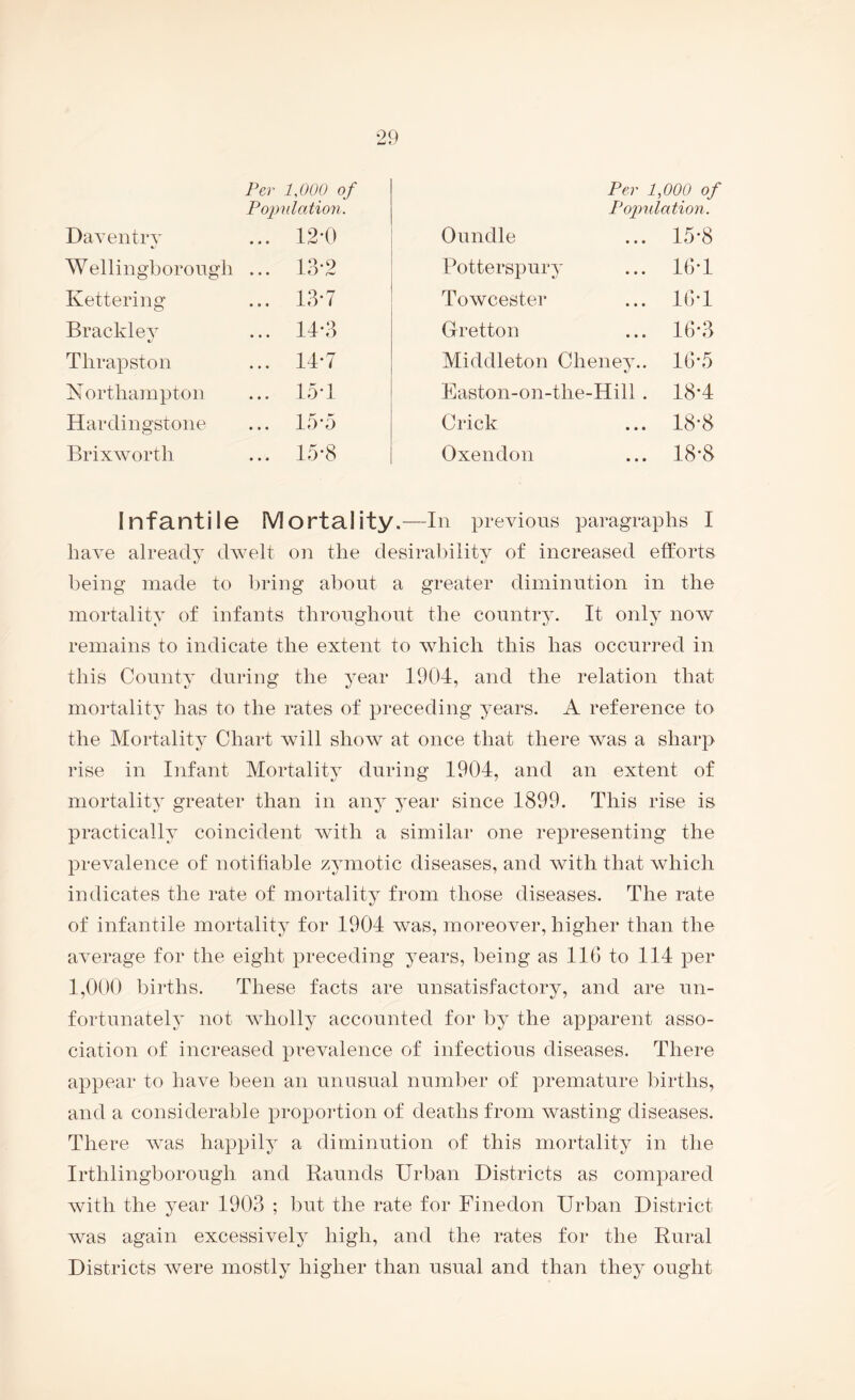 Per ipoo of Per 1,000 of Poimlation. Population. Dav entry 12-0 Oundle • • . 15-8 Wellingborough ... 13-2 Potterspury • • . 16-1 Kettering 13*7 Towcester • • . 16T Brackle V t,' 14-3 Gretton • • . 16-3 Thrapston 14-7 Middleton Cheney. . 16-5 Northampton 15-1 Easton-on-the-Hill . 18-4 Hardingstone 15-5 Crick • • . 18-8 Brixworth 15*8 Oxendon • • . 18-8 Infantile Mortality .—In previous paragraphs I have already dwelt on the desirability of increased efforts being made to bring about a greater diminution in the mortality of infants throughout the country. It only now remains to indicate the extent to which this has occurred in this County during the year 1904, and the relation that mortality has to the rates of preceding years. A reference to the Mortality Chart will show at once that there was a sharp rise in Infant Mortality during 1904, and an extent of mortality greater than in any ^^ear since 1899. This rise is practically coincident with a similar one representing the prevalence of notihable zymotic diseases, and with that which indicates the rate of mortality from those diseases. The rate of infantile mortality for 1904 was, moreover, higher than the average for the eight preceding years, being as 116 to 114 per 1,000 births. These facts are unsatisfactory, and are un¬ fortunately not wholly accounted for by the apparent asso¬ ciation of increased prevalence of infectious diseases. There appear to have been an unusual number of premature births, and a considerable proportion of deaths from wasting diseases. There was happily a diminution of this mortality in the Irthlingborough and Raunds Urban Districts as compared with the year 1903 ; but the rate for Finedon Urban District was again excessively high, and the rates for the Rural Districts were mostly higher than usual and than they ought