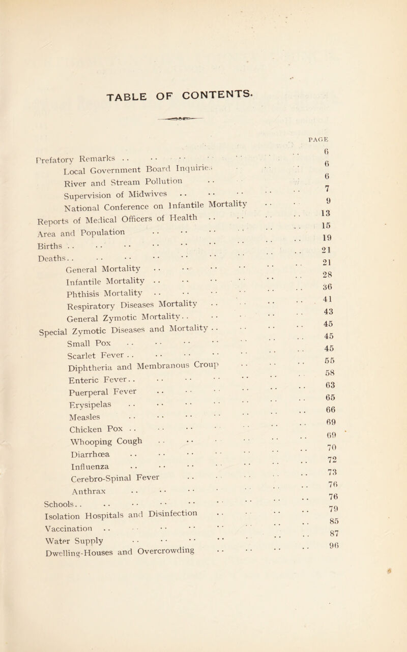 table of contents. Prefatory Remarks . . • • • • Local Government Board Inqnine.. River and Stream Pollution Supervision of Mid wives National Conference on Infantile Mortality Reports of Medical Officers of Health . . Area and Population Births . . Deaths. . General Mortality Infantile Mortality . . • • • • • • Phthisis Mortality . . Respiratory Diseases Mortality General Zymotic Mortality. . Special Zymotic Diseases and Mortality . . Small Pox Scarlet Fever . . Diphtheria and Membranous Croup Enteric Fever. . Puerperal Fever Erysipelas Measles Chicken Pox . . Whooping Cough Diarrhoea Influenza Cerebro-Spinal Fever Anthrax Schools. . Isolation Hospitals and Disinfection Vaccination Water Supply • • • • . Dwelling-Houses and Overcrowding PAGt: fi 6 6 7 9 13 1 15 19 21 21 28 36 41 43 45 45 45 55 58 63 65 66 69 69 70 72 73 76 76 79 85 87 96