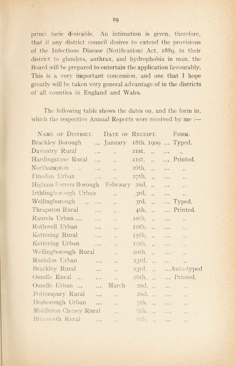 prim a facie desirable. An intimation is given, therefore, that if any district council desires to extend the provisions of the Infectious Disease (Notification) Act, 1889, in their district to glanders, anthrax, and hydrophobia in man, the Board will be prepared to entertain the application favourably. This is a very important concession, and one that I hope greatly will be taken very general advantage of in the districts of all counties in England and Wales. The following table shows the dates on, and the form in, which the respective Annual Reports were received by me :— Name of District. Date of Receipt. Form. Brackley Borough January 18th, 1909 ... Typed. Daventry Rural y y 2ISt, y y * * * y y Hardingstone Rural y y 21st; y y ... Printed. N orthara pton y y 26th, y y • • * y y Finedon Urban y y 27th, y y t o c y % Higham Ferrers Borough. February 2nd, y y • • • y y Irthlingborough Urban y y 3rd, 1 » • * • y y Wellingborough ,, ... y y 3rd, y y ... Typed. Thrapston Rural y y 4th, y y ... Printed. Raunds Urban ... y y 10th, y y 0 • • y y Rothweil Urban y y 10th, y y • O • y y Kettering Rural y > 15 th. y y * » • y y Kettering Urban y y 19th, y y • • • 1 y Wellingborough Rural y y 20 th, y y 0 . . y y Rushden Urban y y 23rd, y y * . r y y Brackley Rural ) y 23rd, y y ...Auto-typed Oundle Rural ... y y 26th, y y ... Printed. Oundle Urban ... March 2nd, y y • • * »» Potterspury Rural 5 y 2nd, y y * 9 * , y Desborough Urban y y 5t.l1, y y • 0 • , , Middleton Cheney Rural y ? 6th, y y • r • y y Brixworth Rural y y 6th, y y • • * 1 y