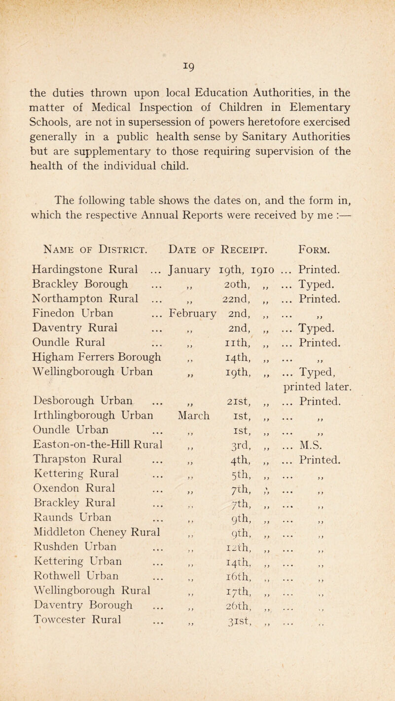 the duties thrown upon local Education Authorities, in the matter of Medical Inspection of Children in Elementary Schools, are not in supersession of powers heretofore exercised generally in a public health sense by Sanitary Authorities but are supplementary to those requiring supervision of the health of the individual child. The following table shows the dates on, and the form in, which the respective Annual Reports were received by me :— Name of District. Date of Receipt. Form. Hardingstone Rural ... J anuary 19th, 1910 ... Printed. Brackley Borough y) 20th, y y ... Typed. Northampton Rural ... y y 22nd, y y ... Printed. Finedon Urban February 2nd, y y • • • y y Daventry Rural y y 2nd, y y ... Typed. Oundle Rural y y nth, y y ... Printed. Higham Ferrers Borough y y 14th, y 9 • • • y 9 Wellingborough Urban 9} 19th, y 9 ... Typed, printed later. Desborough Urban 9 9 2ISt, y y ... Printed. Irthlingborough Urban March 1st, y y • • • y y Oundle Urban y y 1st, y y • • • y y Easton-on-the-Hill Rural y y 3rd, y y ... M.S. Thrapston Rural y y 4th-, y y ... Printed. Kettering Rural y y 5th, y y • • • y y Oxendon Rural y y 7rh, \ y y • • • 9 y Brackley Rural ) > ?th, y y • • • y y Raunds Urban y > 9th, y y ... y y Middleton Cheney Rural y j 9th, y y ... y y Rushden Urban y y 12th, y y ... y y Kettering Urban y y 14th, y y ... y y Rothwell Urban y y 16th, 1) ... y y Wellingborough Rural y y 17th, y y ... y y Daventry Borough y y 26th, y y, ... * ) Towcester Rural y y 3ist, y y