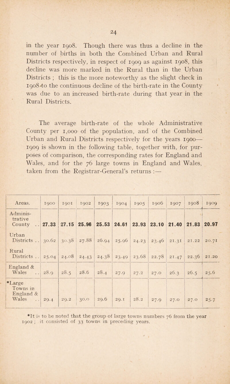 in the year 1908. Though there was thus a decline in the number of births in both the Combined Urban and Rural Districts respectively, in respect of 1909 as against 1908, this decline was more marked in the Rural than in the Urban Districts ; this is the more noteworthy as the slight check in 1908 To the continuous decline of the birth-rate in the County was due to an increased birth-rate during that year in the Rural Districts. The average birth-rate of the whole Administrative County per 1,000 of the population, and of the Combined Urban and Rural Districts respectively for the years 1900— 1909 is shown in the following table, together with, for pur¬ poses of comparison, the corresponding rates for England and Wales, and for the 76 large towns in England and Wales, taken from the Registrar-General’s returns :— Areas. 1900 1901 1902 1903 1904 1905 1906 1907 1908 1909 Adminis¬ trative County . . 27.33 27.15 25.96 25.53 24.61 23.93 23.10 21.40 21.83 20.97 Urban Districts . . 30.62 3038 27.88 26.94 25.96 24.23 23.46 21.31 21.22 20.71 Rural Districts . . 25.04 K> b b 00 24-43 24.38 23-49 23.68 22.78 21.47 22.36 21.20 England & Wales 28.9 28.5 28.6 28.4 27.9 to 10 27.0 26.3 26.5 25.6 ♦Large Towns in England & Wales 29.4 29.2 30.0 29.6 29.T 28.2 27.9 27.0 27.0 25.7 *It is to be noted that the group of large towns numbers 76 from the year 1902 ; it consisted of 33 towns in preceding years.