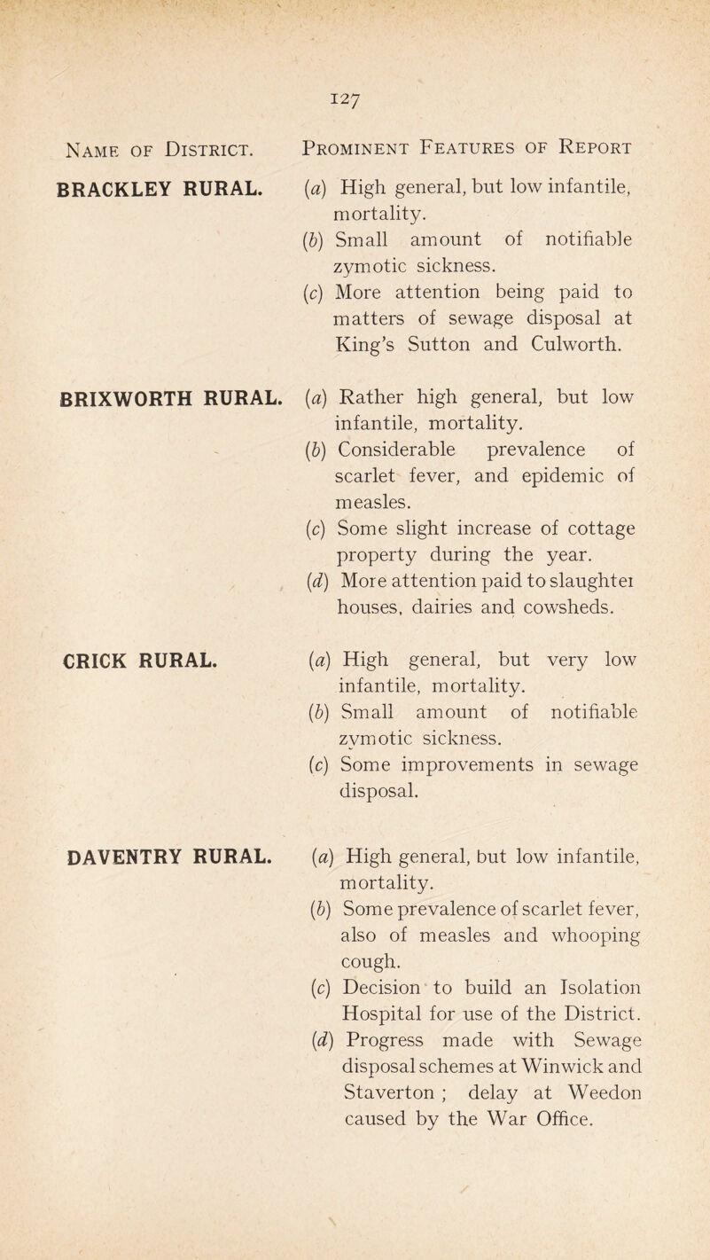 BRACKLEY RURAL. 127 (a) High general, but low infantile, mortality. (b) Small amount of notifiable zymotic sickness. (c) More attention being paid to matters of sewage disposal at King’s Sutton and Culworth. BRIXWORTH RURAL, (a) Rather high general, but low infantile, mortality. (b) Considerable prevalence of scarlet fever, and epidemic of measles. (c) Some slight increase of cottage property during the year. (d) More attention paid to slaughter houses, dairies and cowsheds. CRICK RURAL. (a) High general, but very low infantile, mortality. (b) Small amount of notifiable zymotic sickness. (c) Some improvements in sewage disposal. DAVENTRY RURAL. (a) High general, but low infantile, mortality. (b) Some prevalence of scarlet fever, also of measles and whooping cough. (c) Decision to build an Isolation Hospital for use of the District. (d) Progress made with Sewage disposal schemes at Winwick and Staverton ; delay at Weedon caused by the War Office.