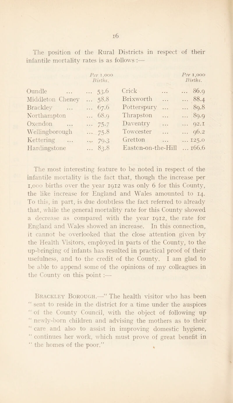 Tlie position of the Rural Districts in respect of their infantile mortafitv sJ rates is as follows :— Per 1,000 Per 1,000 Births. Births. Oundle 53-6 Crick ... 86.9 Middleton Cheney ... 58.S Brixworth ... 88.4 Brackley ... 67.6 Potterspury ... ... 89.8 Northampton ... 6S.9 Thrapston ... 89.9 Oxeiidon 75-7 Daventry ... 92.1 Wllingborough ... 75.8 Towcester ... 96.2 Kettering .... 79.3 Gretton ... 125.0 Hardingstone ... 83.8 Easton-on-the-Hill ... 166.6 The most interesting feature to be noted in respect of the infantile mortality is the fact that, though the increase per 1,000 births over the year 1912 was only 6 for this County, the like increase for England and Wales amounted to 14. To this, in part, is due doubtless the fact referred to already that, while the general mortality rate for this County showed a decrease as compared with the year 1912, the rate for England and Wales showed an increase. In this connection, it cannot be overlooked that the close attention given by the Health Visitors, employed in parts of the County, to the up-bringing of infants has resulted in practical proof of their usefulness, and to the credit of the County. I am glad to be able to append some of the opinions of my colleagues in the County on this point :— Brackley Borough.—The health visitor who has been  sent to reside in tlie district for a time under the auspices “ of the County Council, with the object of following up  newly-born children and advising the mothers as to their  care and also to assist in improving domestic hygiene, “ continues her work, which must prove of great benefit in  the homes of the poor.’' ^