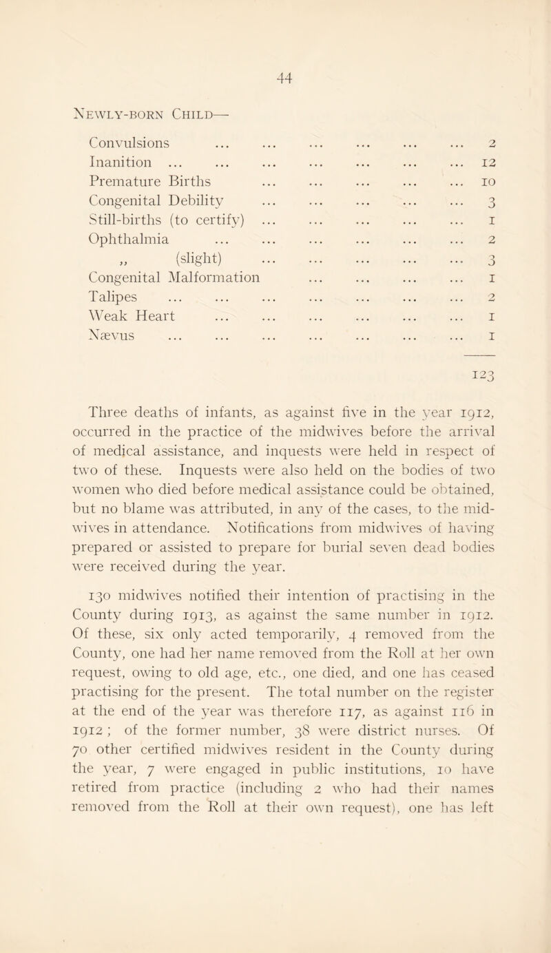 Xewly-born Child— Convulsions Inanition Premature Births Congenital Debility Still-births (to certify) Ophthalmia „ (slight) Congenital Malformation Talipes Weak Heart X^aevus 12 10 3 1 2 3 I o I I 123 Three deaths of infants, as against hve in the year 1912, occurred in the practice of the midwives before the arrival of medical assistance, and inquests were held in respect of two of these. Inquests were also held on the bodies of two women who died before medical assistance could be obtained, but no blame was attributed, in any of the cases, to the mid¬ wives in attendance. Xotifications from midwives of having prepared or assisted to prepare for burial seven dead bodies were received during the year. 130 midwives notified their intention of practising in the County during 1913, as against the same number in 1912. Of these, six only acted temporarily, 4 removed from the County, one had her name removed from the Roll at her own request, owing to old age, etc., one died, and one has ceased practising for the present. The total number on the register at the end of the year was therefore 117, as against 116 in 1912 ; of the former number, 38 were district nurses. Of 70 other certified midwives resident in the County during the year, 7 were engaged in public institutions, 10 have retired from practice (including 2 who had their names removed from the Roll at their own request), one has left