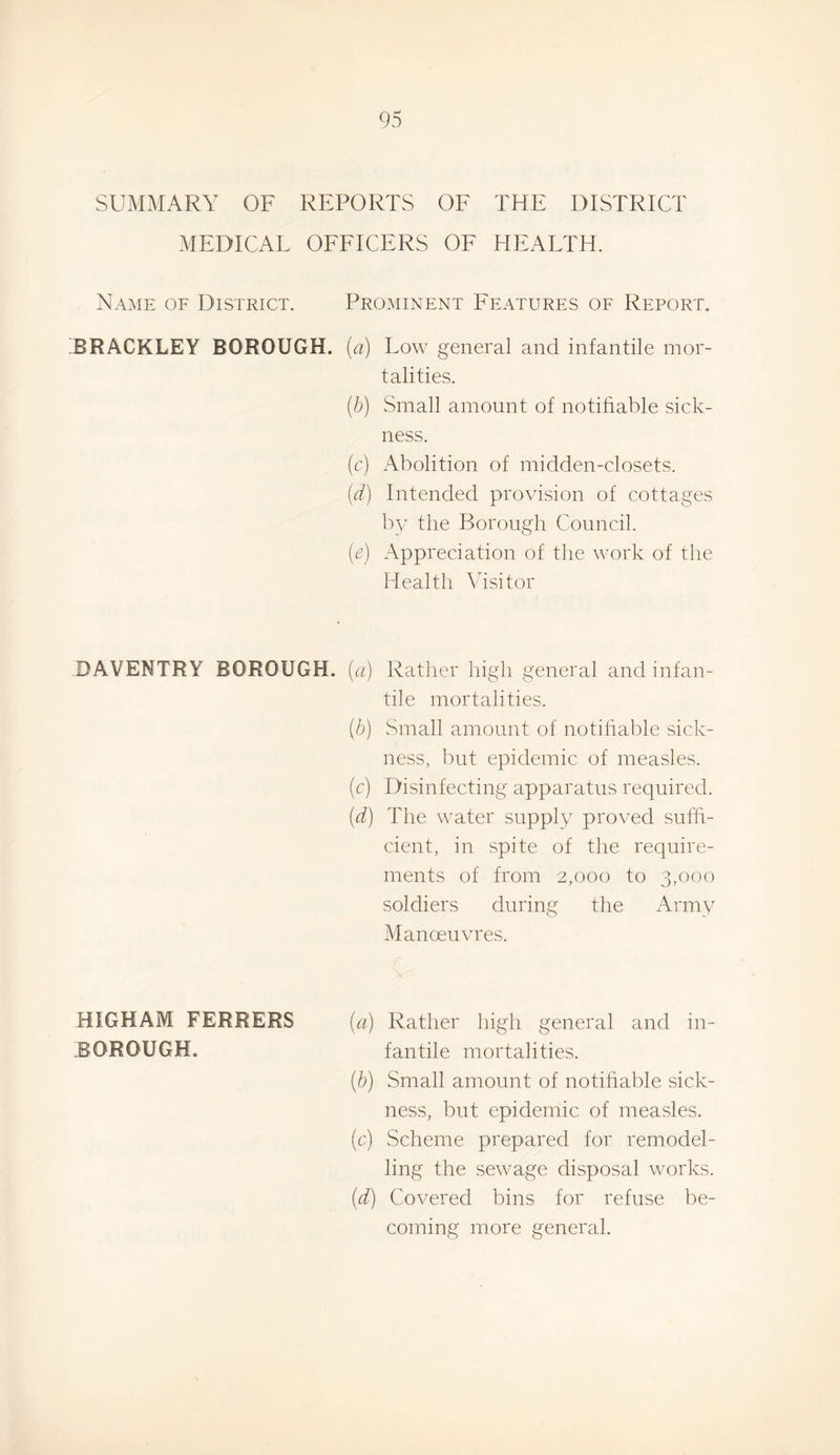 SUMMARY OF REPORTS OF THE DISTRICT MEDICAL OEFICERS OF HEALTH. Name of District. Prominent Features of Report. BRACKLEY BOROUGH, {a) Low general and infantile mor¬ talities. {b) Small amount of notifiable sick¬ ness. (c) Abolition of midden-closets. (d) Intended provision of cottages by the Borough Council. (e) Appreciation of the work of the Health Visitor DAVENTRY BOROUGH, (a) Rather high general and infan¬ tile mortalities. {b) Small amount of notihable sick¬ ness, but epidemic of measles, (c) Disinfecting apparatus required. {d) The water supply proved snlii- cient, in spite of the require¬ ments of from 2,000 to 3,000 soldiers during the Army Manoeuvres. \ HIGHAM FERRERS {a) Rather high general and in- .BOROUGH. fan tile mortalities. {b) Small amount of notihable sick¬ ness, but epidemic of measles. (c) Scheme prepared for remodel¬ ling the sewage disposal works. (d) Covered bins for refuse be¬ coming more general.