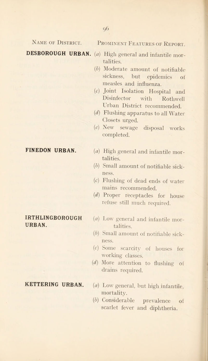 g6 Name of District. Prominent Features of Report.. DESBOROUGH URBAN, (a) High general and infantile mor- talities. (b) Moderate amount of notiflable sickness, but epidemics of measles and influenza. (c) Joint Isolation Hospital and Disinfector with Rothwell Urban District recommended. {d) Flushing apparatus to all Water Closets urged. (e) New sewage disposal works completed. FINEDON URBAN. (a) High general and infantile mor¬ talities. {b) Small amount of notifiable sick¬ ness. (c) Flushing of dead ends of water mains recommended. (d) Proper receptacles for house refuse still much required. IRTHLINGBOROUGH URBAN. {a) Lom' general and infantile mor¬ talities. (b) Small amount of notifiable sick¬ ness. (c) Some scarcity of houses for working classes. (d) More attention to flushing of KETTERING URBAN. drains required. {a) Low general, but high infantile, mortality. {b) Considerable prevalence of scarlet fever and diphtheria.