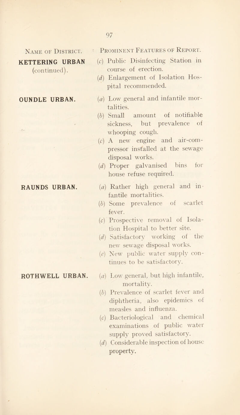 Name of District. KETTERING URBAN (continued). OUNDLE URBAN. RAUNDS URBAN. i' Prominent Features of Report. (c) Public Disinfecting Station in course of erection. [d) Enlargement of Isolation Hos¬ pital recommended. (^?) Low general and infantile mor¬ talities. [h) Small amount of notifiable sickness, but prevalence of whooping cough. (c) A new engine and air-com¬ pressor installed at the sewage disposal works. (d) Proper galvanised bins for house refuse required. {a) Rather high general and in¬ fantile mortalities. (h) Some prevalence of scarlet fever. [c) Prospective removal of Isola¬ tion Hospital to better site. [d) Satisfactory working of the new sewage disposal works. [e) New public water supply con¬ tinues to be satisfactory. ROTHWELL URBAN. [a) Low general, but high infantile, mortality. (h) Prevalence of scarlet fever and diphtheria, also epidemics of measles and influenza. (c) Bacteriological and chemical examinations of public water supply proved satisfactory. [d) Considerable inspection of house property.