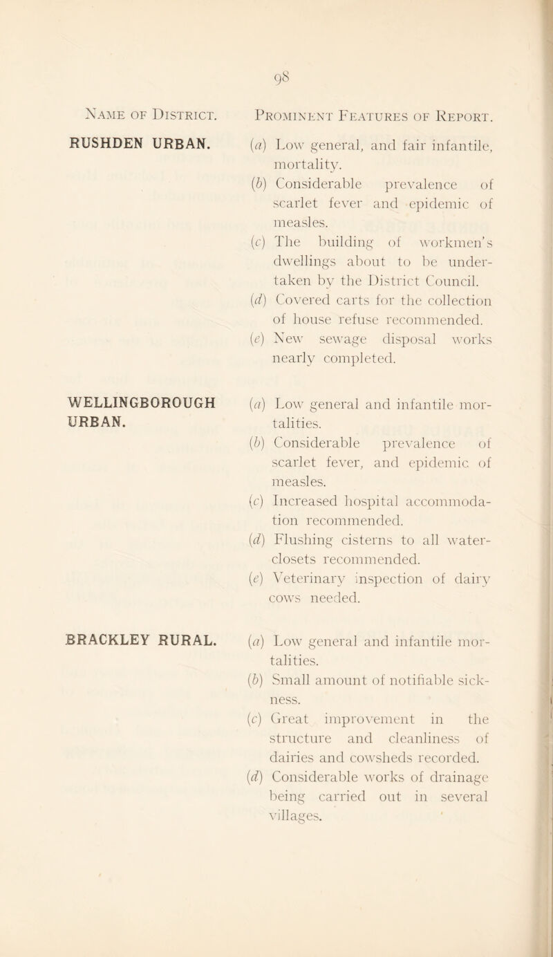 Name of District. Prominent Features of Report. RUSHDEN URBAN. {a) Low general, and fair infantile, mortality. [h) Considerable prevalence of scarlet fever and epidemic of measles. (r) The building of workmen’s dwellings about to be under¬ taken by the District Council. (h) Covered carts for the collection of liouse refuse recommended, (r) Nev' sewage disposal works nearly completed. WELLINGBOROUGH URBAN. {a) Low general and infantile mor¬ talities. (h) Considerable prevalence of scarlet fever, and epidemic of measles. (c) Increased hospital accommoda¬ tion recommended. (ci) Flushing cisterns to all water- closets recommended. [e) Veterinary inspection of dairy cows needed. BRACKLEY RURAL. [a) Low general and infantile mor¬ talities. (h) Small amoimt of notihable sick¬ ness. (r) (Ireat improvement in the structure and cleanliness of dairies and cowsheds recorded. [d) Considerable works of drainage lieing carried out in several \'illages.