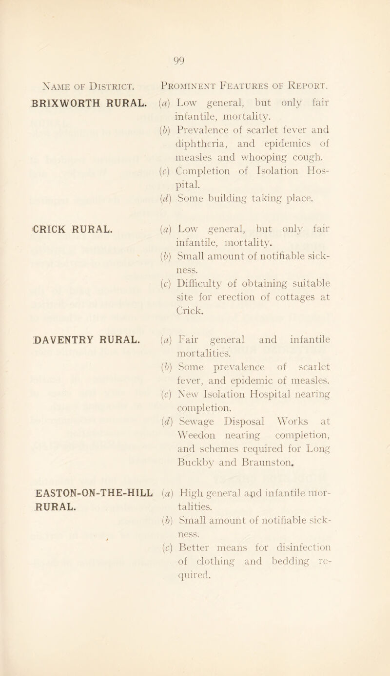 Name of District. BRIXWORTH RURAL. Prominent Features of Report. (r) Low general, but only fair infantile, mortality. (b) Prevalence of scarlet fever and diphtheria, and epidemics of measles and whooping cough. (c) Completion of Isolation Hos¬ pital. (d) vSome building taking place. CRICK RURAL. [a) Low general, but only fair infantile, mortality. (b) Small amount of notifiable sick¬ ness. (c) Difficulty of obtaining suitable site for erection of cottages at Crick. DAVENTRY RURAL. (a) 1 i'air general and infantile mortalities. (b) Some prevalence of scarlet fever, and epidemic of measles. (c) New Isolation Hospital nearing completion. (d) Sewage Disposal Works at Wwedon nearing completion, and schemes required for Long Buckby and Braunston. {a) High general apd infantile mor¬ talities. {b) Small amount of notifiable sick¬ ness. (c) Better means for disinfection of clothing and bedding re- (piired. EASTON-ON-THE-HILL RURAL.