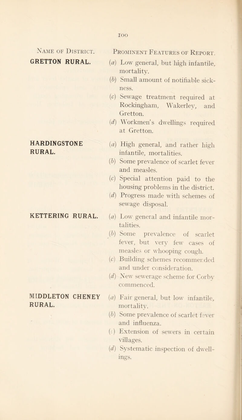 Name of District. Prominent Features of Report. GRETTON RURAL. (a) Low general, but high infantile, mortality. (h) Small amount of notifiable sick¬ ness. (c) Sewage treatment required at Rockingham, Wakerley, and Gretton. {d) Workmens dwellings required at Gretton. HARDINGSTONE RURAL. KETTERING RURAL. (a) High general, and rather high infantile, mortalities. {h) Some prevalence of scarlet fever and measles. (c) Special attention paid to the housing problems in the district. [d) Progress made with schemes of sewage disposal. (а) Low general and infantile mor¬ talities. (б) Some prevalence of scarlet fever, but very few cases of measles or viiooping cough. (c) Building schemes recommeixled and under consideration. (d) New sewerage scheme for Corbv commenced. MIDDLETON CHENEY (a) Fair general, but low infantile, RURAL. mortalitv. {h) Some prevalence of scarlet fever and influenza. (() Extension of sewers in certain villages. [d) Systematic inspection of dwell¬ ings.