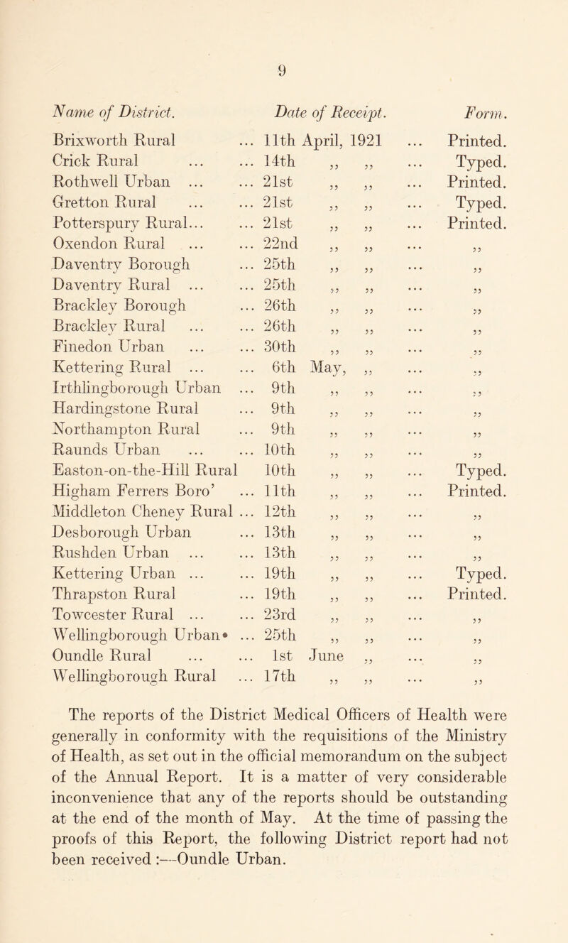 Name of District. Date of Receipt . Form. Brixworth Rural 11th April, 1921 Printed. Crick Rural 14th 33 55 Typed. Roth well Urban ... 21st 33 55 Printed. Gretton Rural 21st 33 55 Typed. Potterspury Rural... 21st 33 55 Printed. Oxendon Rural 22nd 33 55 55 Daventry Borough 25th 33 55 55 Daventry Rural 25th 3 3 55 55 Brackley Borough 26th 33 55 55 Brackley Rural 26 th 33 55 55 Fine don Urban 30th 33 55 55 Kettering Rural 6th May, 55 55 Irthlingborough Urban 9th 55 5 5 55 Hardingstone Rural 9th 55 55 55 Northampton Rural 9th 55 55 55 Raunds Urban 10th 55 55 55 Easton-on-the-Hill Rural 10th 55 55 Typed. Higham Ferrers Boro’ 11th 55 55 Printed. Middleton Cheney Rural ... 12 th 55 55 55 Desborough Urban 13 th 55 55 55 Rushden Urban 13 th 55 5 5 55 Kettering Urban ... 19th 55 55 Typed. Thrapston Rural 19th 55 55 Printed. Towcester Rural ... 23rd 55 55 33 Wellingborough Urban* ... 25th 55 55 33 Oundle Rural 1st June 55 33 Wellingborough Rural 17th 5 5 55 33 The reports of the District Medical Officers of Health were generally in conformity with the requisitions of the Ministry of Health, as set out in the official memorandum on the subject of the Annual Report. It is a matter of very considerable inconvenience that any of the reports should be outstanding at the end of the month of May. At the time of passing the proofs of this Report, the following District report had not been received :—Oundle Urban.