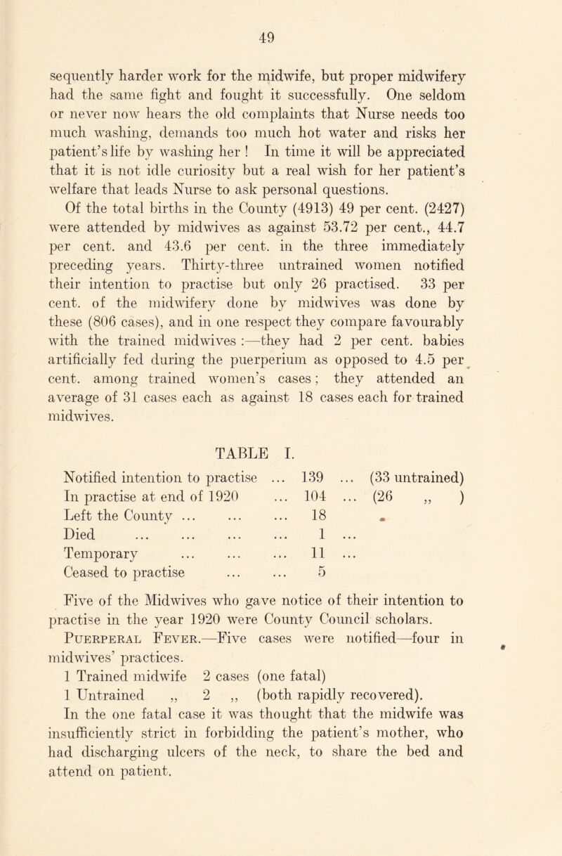 sequently harder work for the midwife, but proper midwifery had the same fight and fought it successfully. One seldom or never now hears the old complaints that Nurse needs too much washing, demands too much hot water and risks her patient’s life by washing her ! In time it will be appreciated that it is not idle curiosity but a real wish for her patient’s welfare that leads Nurse to ask personal questions. Of the total births in the County (4913) 49 per cent. (2427) were attended by midwives as against 53.72 per cent., 44.7 per cent, and 43.6 per cent, in the three immediately preceding years. Thirty-three untrained women notified their intention to practise but only 26 practised. 33 per cent, of the midwifery done by midwives was done by these (806 cases), and in one respect they compare favourably with the trained midwives :—they had 2 per cent, babies artificially fed during the puerperium as opposed to 4.5 per cent, among trained women’s cases; they attended an average of 31 cases each as against 18 cases each for trained midwives. TABLE I. Notified intention to practise ... 139 ... (33 untrained) In practise at end of 1920 104 ... (26 „ ) Left the County ... 18 m Died 1 • • • Temporary 11 • • • Ceased to practise 5 Five of the Midwives who gave notice of their intention to practise in the year 1920 were County Council scholars. Puerperal Fever.—Five cases were notified—four in mid wives’ practices. 1 Trained midwife 2 cases (one fatal) 1 Untrained „ 2 ,, (both rapidly recovered). In the one fatal case it was thought that the midwife was insufficiently strict in forbidding the patient’s mother, who had discharging ulcers of the neck, to share the bed and attend on patient.