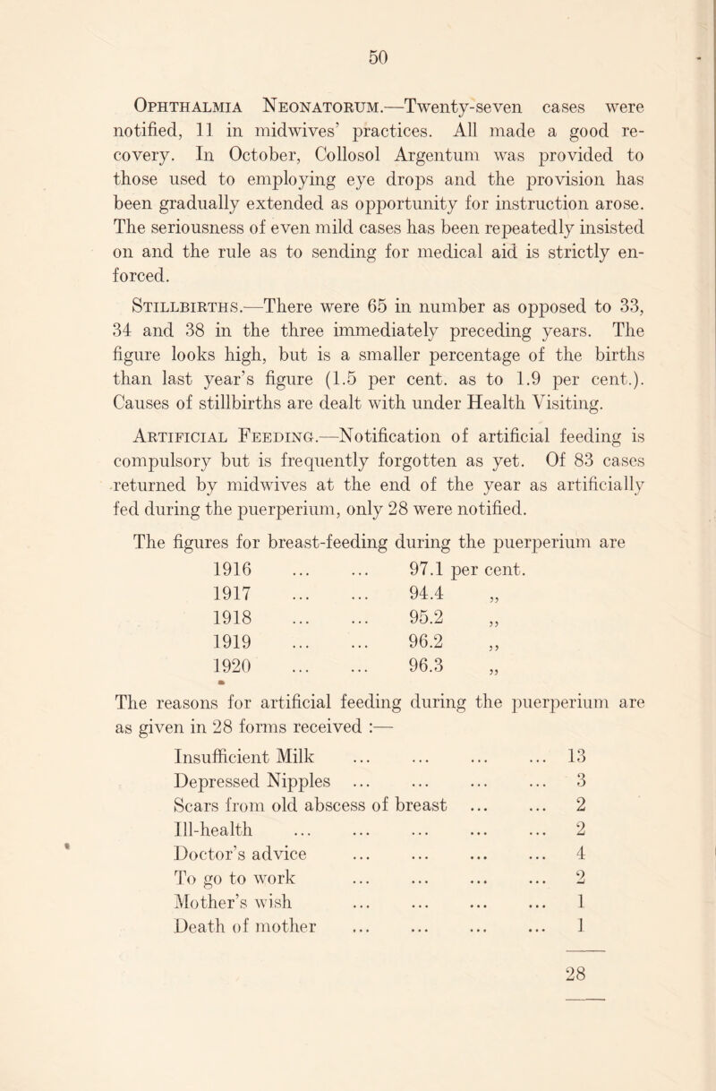 Ophthalmia Neonatorum.—Twenty-seven cases were notified, 11 in midwives’ practices. All made a good re¬ covery. In October, Collosol Argentum was provided to those used to employing eye drops and the provision has been gradually extended as opportunity for instruction arose. The seriousness of even mild cases has been repeatedly insisted on and the rule as to sending for medical aid is strictly en¬ forced. Stillbirths.—There were 65 in number as opposed to 33, 34 and 38 in the three immediately preceding years. The figure looks high, but is a smaller percentage of the births than last year’s figure (1.5 per cent, as to 1.9 per cent.). Causes of stillbirths are dealt with under Health Visiting. Artificial Feeding.—Notification of artificial feeding is compulsory but is frequently forgotten as yet. Of 83 cases returned by midwives at the end of the year as artificially fed during the puerperium, only 28 were notified. The figures for breast-feeding during the puerperium are 1916 1917 1918 1919 1920 97.1 per cent. 94.4 55 95.2 96.2 96.3 55 55 The reasons for artificial feeding during the puerperium are as given in 28 forms received :— Insufficient Milk ... ... ... ... 13 Depressed Nipples ... ... ... ... 3 Scars from old abscess of breast . 2 Ill-health ... ... ... ... ... 2 Doctor’s advice ... ... ... ... 4 To go to work ... ... ... ... 2 Mother’s wish ... ... ... ... 1 Death of mother ... ... ... ... 1 28