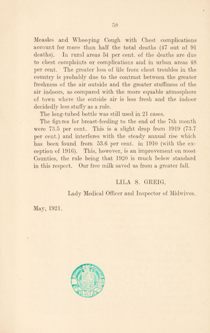 Measles and Whooping Cough with Chest complications account for more than half the total deaths (47 out of 91 deaths). In rural areas 54 per cent, of the deaths are due to chest complaints or complications and in urban areas 48 per cent. The greater loss of life from chest troubles in the country is probably due to the contrast between the greater freshness of the air outside and the greater stuffiness of the air indoors, as compared with the more equable atmosphere of town where the outside air is less fresh and the indoor decidedly less stuffy as a rule. The long-tubed bottle was still used in 21 cases. The figures for breast-feeding to the end of the 7th month were 73.5 per cent. This is a slight drop from 1919 (73.7 per cent.) and interferes with the steady annual rise which has been found from 53.6 per cent, in 1910 (with the ex¬ ception of 1916). This, however, is an improvement on most Counties, the rule being that 1920 is much below standard in this respect. Our free milk saved us from a greater fall. LILA S. GEEIG, Lady Medical Officer and Inspector of Midwives. May, 1921.