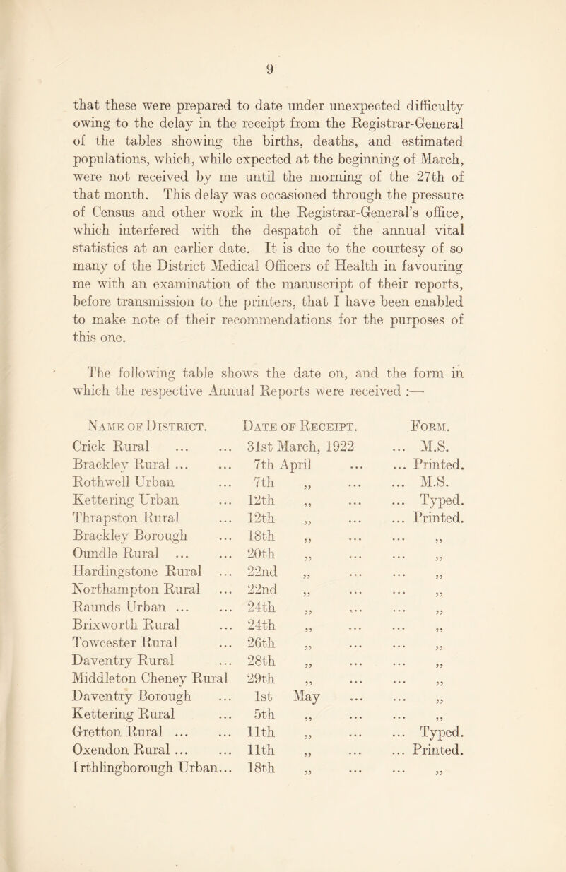 that these were prepared to date under unexpected difficulty owing to the delay in the receipt from the Registrar-General of the tables showing the births, deaths, and estimated populations, which, while expected at the beginning of March, were not received by me until the morning of the 27th of that month. This delay was occasioned through the pressure of Census and other work in the Registrar-General’s office, which interfered with the despatch of the annual vital statistics at an earlier date. It is due to the courtesy of so many of the District Medical Officers of Health in favouring me with an examination of the manuscript of their reports, before transmission to the printers, that I have been enabled to make note of their recommendations for the purposes of this one. The following table shows the date on, and the form in which the respective Annual Reports were received :— Name of District. Date of Receipt. Form. Crick Rural 31st March, 1922 ... M.S. Brackley Rural ... 7th April ... Printed. Rothwell Urban 7th 55 ... ... M.S. Kettering Urban 12 th 55 ... ... Typed. Thrapston Rural 12 th 5 5 ... ... Printed. Brackley Borough 18th 55 ... ... ,, Oundle Rural 20th 55 * * * ... ,, Hardingstone Rural 22nd 55 * ... ,, Northampton Rural 22nd 55 * * * ... ,, Raunds Urban ... 24th 5 5 * ’ * ... ,, Brixworth Rural 24th 55 * * - ... ,, Towcester Rural 26 th 55 * * * ... ,, Daventry Rural 28th 55 * * * ... ,, Middleton Cheney Rural 29th 55 * * * Daventry Borough 1st May ... ,, Kettering Rural 5th ,, ... ... ,, Gretton Rural ... 11th ,, ... ... Typed. Oxendon Rural. 11th ,, ... ... Printed. I rthlingborough Urban... 18th ,, ... ... jj