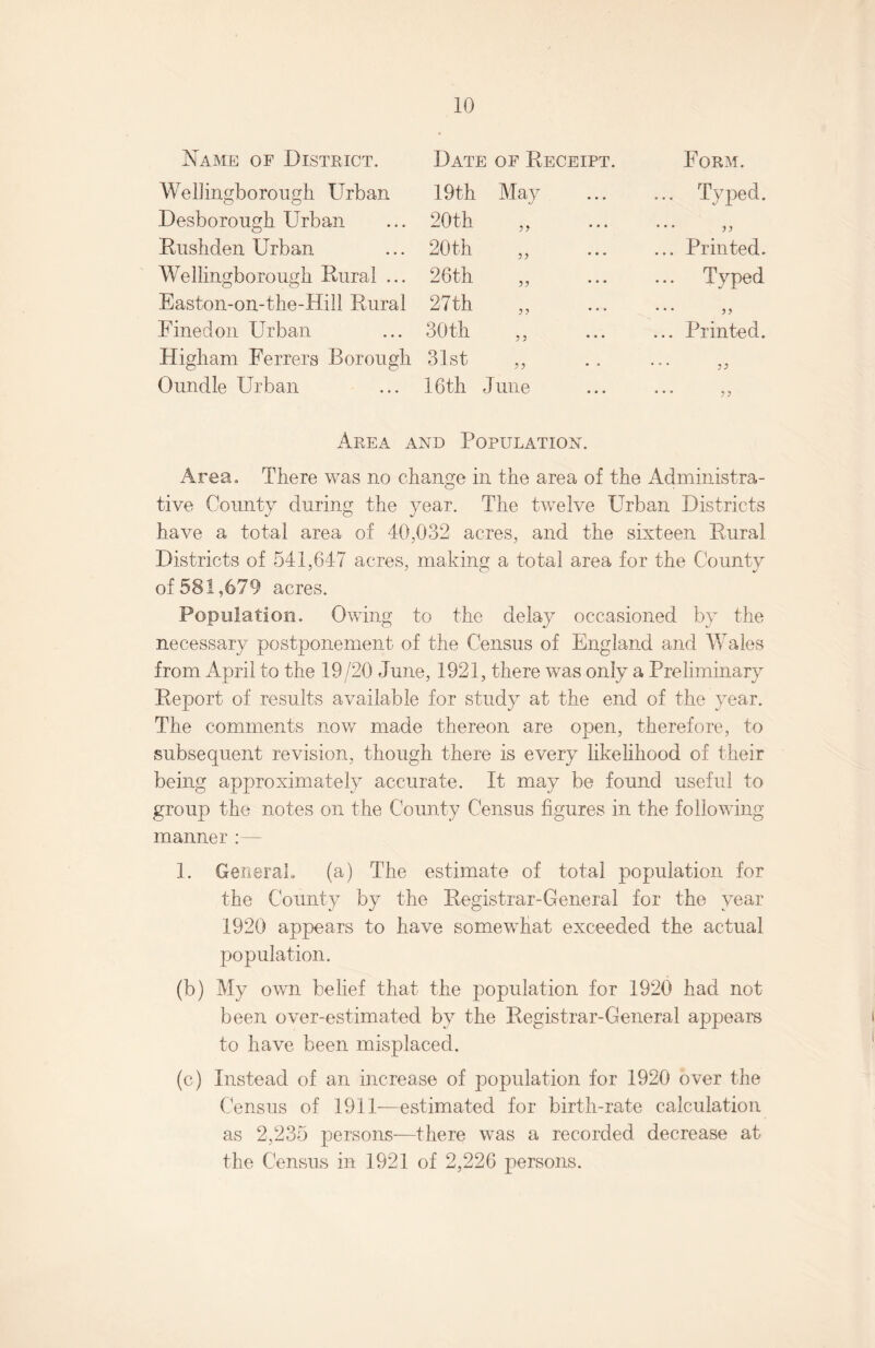 Name of District. Date of Receipt. Form. Wellingborough Urban 19th May • • • ... Typed. Desborough Urban 20th • • • ... ,, Rushden Urban 20 th • • • ... Printed. Wellingborough Rural ... 26th 5? • • • ... Typed Easton-on-tke-Hill Rural 27th ?? • • * ... ,, Einedon Urban 30th ? ? • • • ... Printed. Higham Ferrers Borough 31st ?? ... Oundle Urban 16th June ... • * 9 ?? Area and Population. Area. There was no change in the area of the Administra- O tive County during the year. The twelve Urban Districts have a total area of 40,032 acres, and the sixteen Rural Districts of 541,647 acres, making a total area for the County of 581,679 acres. Population. Owing to the delay occasioned by the necessary postponement of the Census of England and Wales from April to the 19/20 June, 1921, there was only a Preliminary Report of results available for study at the end of the year. The comments now made thereon are open, therefore, to subsequent revision, though there is every likelihood of their being approximately accurate. It may be found useful to group the notes on the County Census figures in the following manner :— 1. General. (a) The estimate of total population for the County by the Registrar-General for the year 1920 appears to have somewhat exceeded the actual population. (b) My own belief that the population for 1920 had not been over-estimated by the Registrar-General appears to have been misplaced. (c) Instead of an increase of population for 1920 over the Census of 1911—estimated for birth-rate calculation as 2,235 persons—there was a recorded decrease at the Census in 1921 of 2,226 persons.