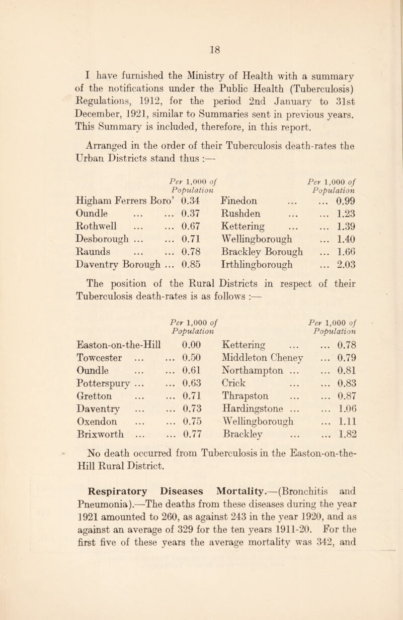 I have furnished the Ministry of Health with a summary of the notifications under the Public Health (Tuberculosis) Regulations, 1912, for the period 2nd January to 31st December, 1921, similar to Summaries sent in previous years. This Summary is included, therefore, in this report. Arranged in the order of their Tuberculosis death-rates the Urban Districts stand thus :— Per 1,000 of Population Higham Ferrers Boro’ 0.34 Finedon Per 1,000 of Population ... 0.99 Oundle ... 0.37 Rushden ... 1.23 Rothwell ... 0.67 Kettering ... 1.39 Desborough ... ... 0.71 Wellingborough ... 1.40 Raunds ... 0.78 Brackley Borough ... 1.66 Daventry Borough ... 0.85 Irthlingborough ... 2.03 The position of the Rural Districts in respect of their Tuberculosis death-rates is as follows :— Per 1,000 of Papulation Easton-on-the-Hill 0.00 Kettering Per 1,000 of Population ... 0.78 Towcester ... 0.50 Middleton Cheney ... 0.79 Oundle ... 0.61 Northampton ... ... 0.81 Potterspury ... ... 0.63 Crick ... 0.83 Gretton ... 0.71 Thrapston ... 0.87 Daventry ... 0.73 Hardingstone ... ... 1.06 Oxendon ... 0.75 Wellingborough ... 1.11 Brixworth ... ... 0.77 Brackley ... 1.82 No death occurred from Tuberculosis in the Easton-on-the- Hill Rural District. Respiratory Diseases Mortality.—(Bronchitis and Pneumonia).—The deaths from these diseases during the year 1921 amounted to 260, as against 243 in the year 1920, and as against an average of 329 for the ten years 1911-20. For the first five of these years the average mortality was 342, and