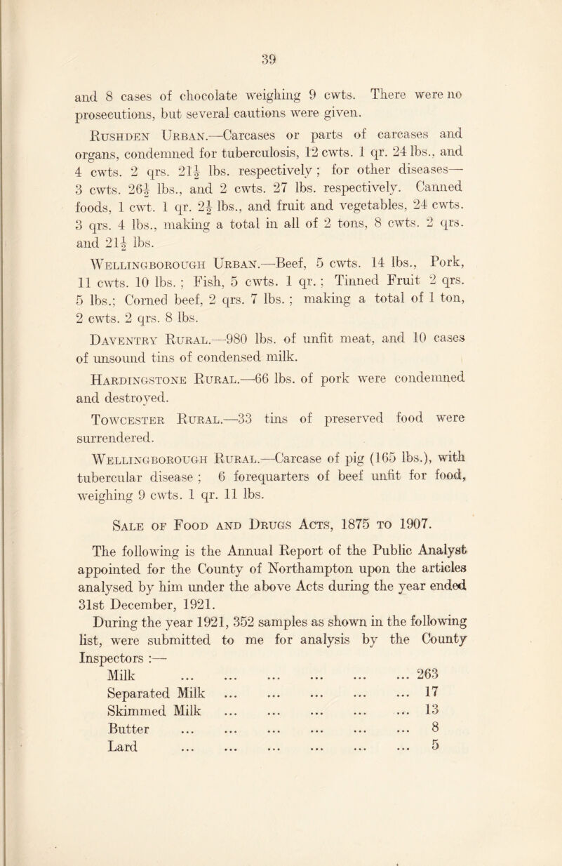 and 8 cases of chocolate weighing 9 cwts. There were no prosecutions, but several cautions were given. Rushden Urban.—Carcases or parts of carcases and organs, condemned for tuberculosis, 12 cwts. 1 qr. 24 lbs., and 4 cwts. 2 qrs. 21J lbs. respectively ; for other diseases— 3 cwts. 26b lbs., and 2 cwts. 27 lbs. respectively. Canned foods, 1 cwt. 1 qr. 24 lbs., and fruit and vegetables, 24 cwts. 3 qrs. 4 lbs., making a total in all of 2 tons, 8 cwts. 2 qrs. and 21J lbs. Wellingborough Urban.—Beef, 5 cwts. 14 lbs., Pork, 11 cwts. 10 lbs. ; Fish, 5 cwts. 1 qr. ; Tinned Fruit 2 qrs. 5 lbs.; Corned beef, 2 qrs. 7 lbs. ; making a total of 1 ton, 2 cwts. 2 qrs. 8 lbs. Daventry Rural.—980 lbs. of unfit meat, and 10 cases of unsound tins of condensed milk. Hardingstone Rural.—66 lbs. of pork were condemned and destroyed. Towcester Rural.—33 tins of preserved food were surrendered. Wellingborough Rural.—Carcase of pig (165 lbs.), with tubercular disease ; 6 forequarters of beef unfit for food, weighing 9 cwts. 1 qr. 11 lbs. Sale of Food and Drugs Acts, 1875 to 1907. The following is the Annual Report of the Public Analyst appointed for the County of Northampton upon the articles analysed by him under the above Acts during the year ended 31st December, 1921. During the year 1921, 352 samples as shown in the following list, were submitted to me for analysis by the County Inspectors :— Milk Separated Milk Skimmed Milk Butter Lard .. 263 .. 17 13 .. 8 5