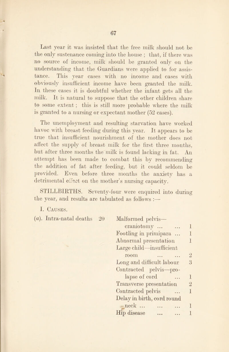 Last year it was insisted that the free milk should not be the only sustenance coming into the house ; that, if there was no source of income, milk should be granted only on the understanding that the Guardians were applied to for assis¬ tance. This year cases with no income and cases with obviously insufficient income have been granted the milk. In these cases it is doubtful whether the infant gets all the milk. It is natural to suppose that the other children share to some extent; this is still more probable where the milk is granted to a nursing or expectant mother (52 cases). The unemployment and resulting starvation have worked havoc with breast feeding during this year. It appears to be true that insufficient nourishment of the mother does not affect the supply of breast milk for the first three months, but after three months the milk is found lacking in fat. An attempt has been made to combat this by recommending the addition of fat after feeding, but it could seldom be provided. Even before three months the anxiety has a detrimental effect on the mother’s nursing capacity. STILLBIRTHS. Seventy-four were enquired into during the year, and results are tabulated as follows :— I. Causes. (a). Intra-natal deaths 20 Malformed pelvis— craniotomy ... ... 1 Footling in primipara ... 1 Abnormal presentation 1 Large child—insufficient room ... ... 2 Long and difficult labour 3 Contracted pelvis—pro¬ lapse of cord ... 1 Transverse presentation 2 Contracted pelvis ... 1 Delay in birth, cord round neck ... ... ... 1 Hip disease . 1