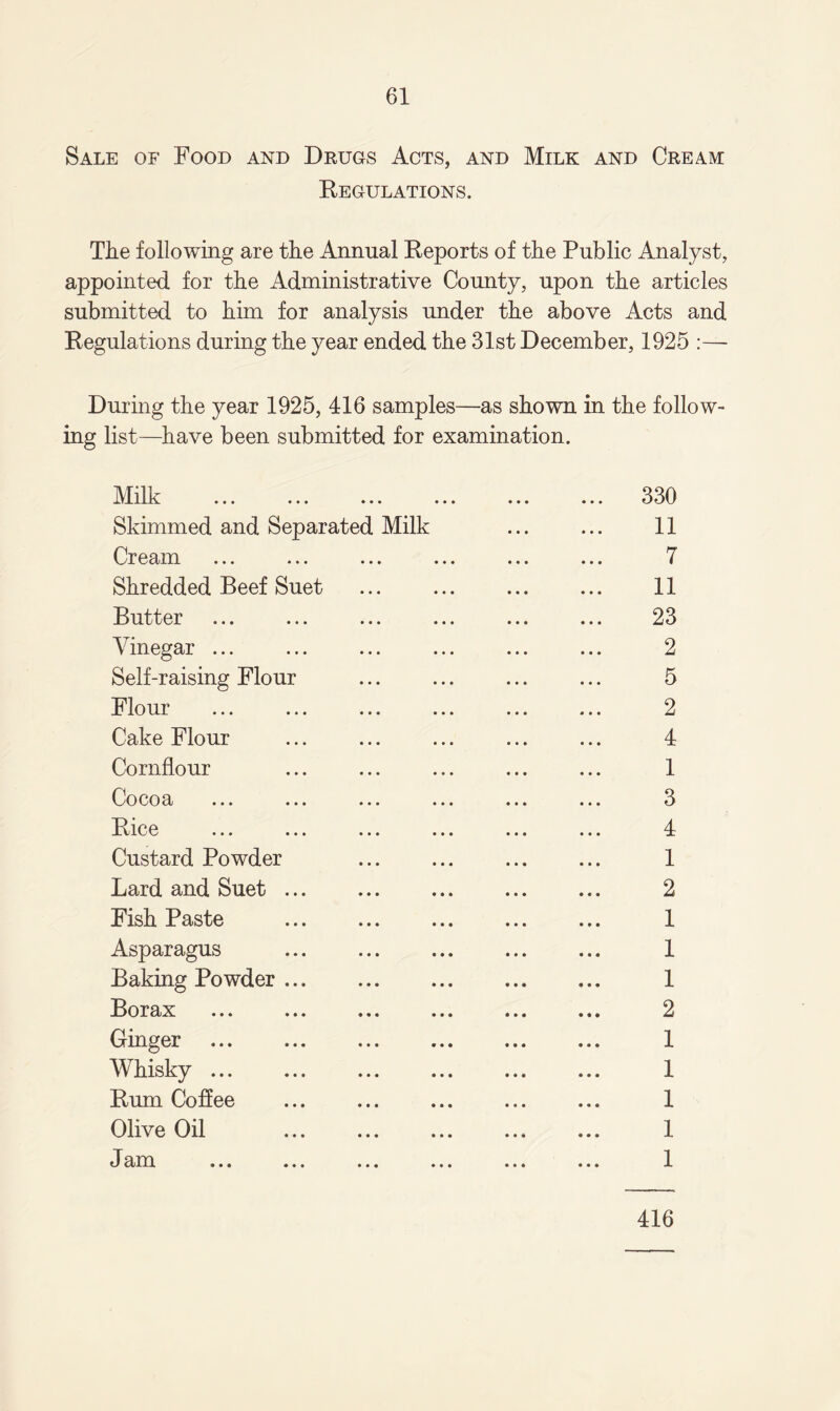 Sale of Food and Drugs Acts, and Milk and Cream: Regulations. The following are the Annual Reports of the Public Analyst, appointed for the Administrative County, upon the articles submitted to him for analysis under the above Acts and Regulations during the year ended the 31st December, 1925 :— During the year 1925, 416 samples—as shown in the follow¬ ing list—have been submitted for examination. Milk Skimmed and Separated Cream Shredded Beef Suet Butter Vinegar ... Self-raising Flour Flour Cake Flour Cornflour Cocoa Rice Custard Powder Lard and Suet Fish Paste Asparagus Baking Powder Borax Ginger Whisky ... Rum Coffee Olive Oil Jam Milk 330 11 7 11 23 2 5 2 4 1 3 4 1 2 1 1 1 2 1 1 1 1 1 416