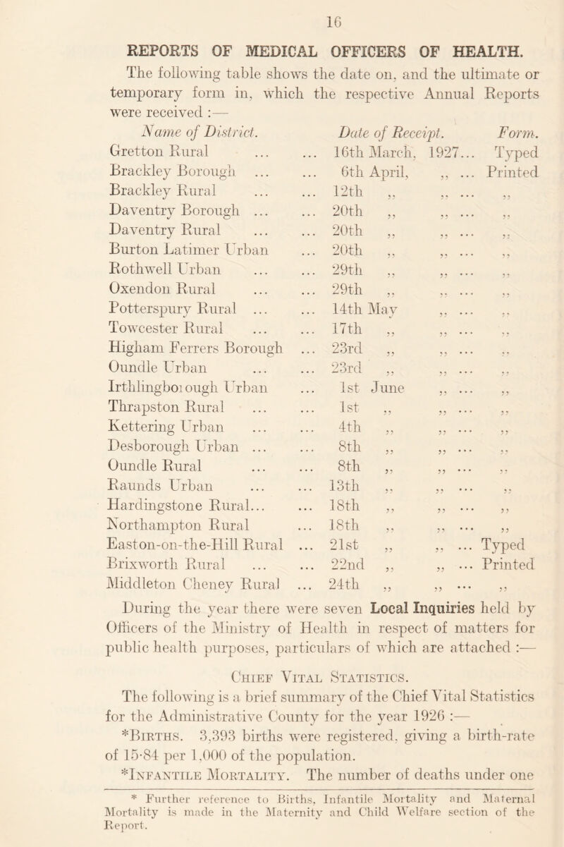 REPORTS OF MEDICAL OFFICERS OF HEALTH. The following table shows the date on, and the ultimate or temporary form in, which the respective Annual Reports were received :— Name of District. Date of Receipt. Form. Gretton Rural ... 16th March, 1927... Typed Brackley Borough 6th April, 5 5 ... Printed Brackley Rural ... 12th ,, 5 5 * * * 55 Daventrv Borough ... ... 20th ,, 5 5 • • * 5 5 Daventry Rural ... 20th ,, 5 5 * * * 55 Burton Latimer Urban ... 20th ,, 55 * ’ # 5 5 Rothwell Urban ... 29th ,, 55 * * • 5 5 Oxendon Rural ... 29th ,, 55 * • * Potterspury Rural ... 14th May 5 5 • ' * • . Towcester Rural ... 17th „ 55 * # * 5 5 Higham Ferrers Borough ... 23rd ,, 55 * ' * , » Oundle Urban ... 23rd ,, 55 # * Irthlingboi ough Urban 1st June 55 * ’ * 5 5 Thrapston Rural 1st ,, 55 * • * 55 Kettering Urban 4th ,, 55 * * * 55 Desborough Urban ... 8th ,, 55 * * * • , Oundle Rural 8th ,, 55 * # • „ * Plan lids Urban 13th ,, 55 # • * 55 Hardingstone Rural... ... 18th ,, 5 5 * ' * 5 5 Northampton Rural ... 18th ,, 5 5 * * * 55 Easton-on-the-Hill Rural ... 21st ,, 5 5 • * * Typed Brixwortli Rural ... 22nd „ 55 * * * Printed Middleton Cheney Rural ... 24th „ 55 * * * 5 5 During the year there were seven Local Inquiries held by Officers of the Ministry of Health in respect of matters for public health purposes, particulars of which are attached :— Chief Vital Statistics. The following is a brief summary of the Chief Vital Statistics for the Administrative County for the year 1926 :— *Births. 3,393 births were registered, giving a birth-rate of 15-84 per 1,000 of the population. ^Infantile Mortality. The number of deaths under one * Further reference to Births, Infantile Mortality and Maternal Mortality is made in the Maternity and Child Welfare section of the Report.