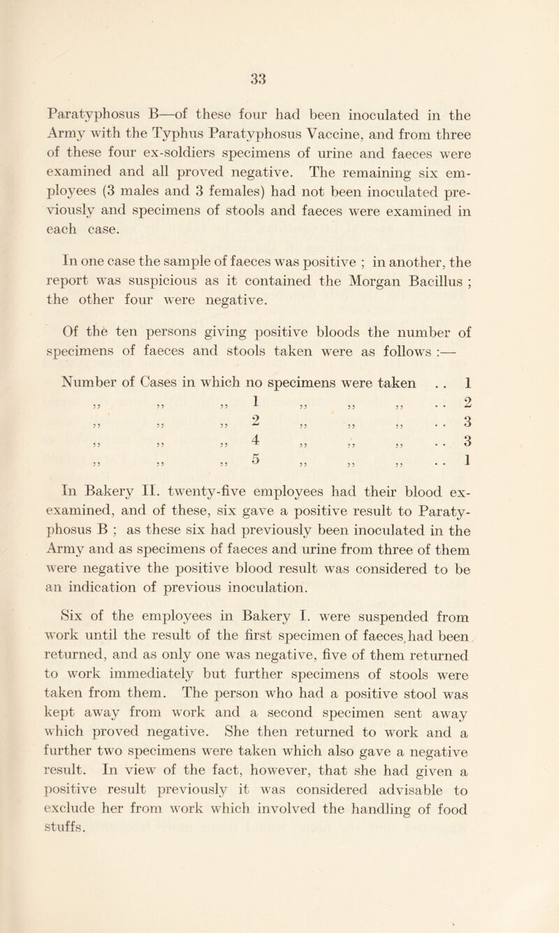 Paratyphosus B—of these four had been inoculated in the Army with the Typhus Paratyphosus Vaccine, and from three of these four ex-soldiers specimens of urine and faeces were examined and all proved negative. The remaining six em¬ ployees (3 males and 3 females) had not been inoculated pre¬ viously and specimens of stools and faeces were examined in each case. In one case the sample of faeces was positive ; in another, the report was suspicious as it contained the Morgan Bacillus ; the other four were negative. Of the ten persons giving positive bloods the number of specimens of faeces and stools taken were as follows :— Number of Cases in which no specimens were taken ? 5 5 ? 9 5 ? ? 5 5 > 5 5 5 5 ?? JmJ ?? ? ? 5 5 5 } ? 5 4 5 ? ? 5 5 5 5 5 ? ? 5 ? 5 1 2 3 3 1 In Bakery II. twenty-five employees had their blood ex- examined, and of these, six gave a positive result to Paraty¬ phosus B ; as these six had previously been inoculated in the Army and as specimens of faeces and urine from three of them were negative the positive blood result was considered to be an indication of previous inoculation. Six of the employees in Bakery I. were suspended from work until the result of the first specimen of faeces, had been returned, and as only one was negative, five of them returned to work immediately but further specimens of stools were taken from them. The person who had a positive stool was kept away from work and a second specimen sent away which proved negative. She then returned to work and a further two specimens were taken which also gave a negative result. In view of the fact, however, that she had given a positive result previously it was considered advisable to exclude her from work which involved the handling of food stuffs.