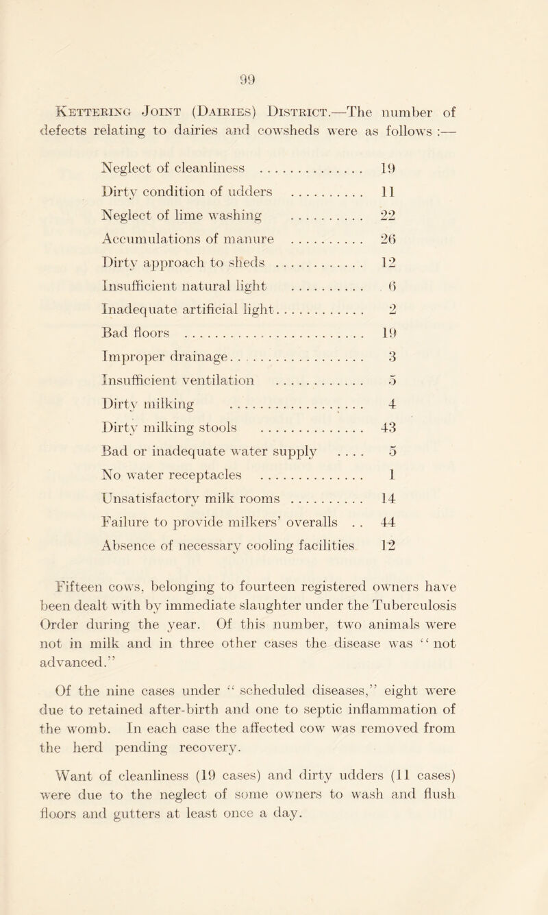 Kettering Joint (Dairies) District.—The number of defects relating to dairies and cowsheds were as follows :— Neglect of cleanliness . 19 Dirty condition of udders . 11 Neglect of lime washing . 22 Accumulations of manure . 26 Dirty approach to sheds . .. 12 Insufficient natural light . 6 Inadequate artificial light. 2 Bad floors .. 19 Improper drainage. 3 Insufficient ventilation . 5 Dirty milking . 4 Dirty milking stools .. 43 Bad or inadequate water supply .... 5 No water receptacles . 1 Unsatisfactory milk rooms . 14 Failure to provide milkers’ overalls . . 44 Absence of necessary cooling facilities 12 Fifteen cows, belonging to fourteen registered owners have been dealt with by immediate slaughter under the Tuberculosis Order during the year. Of this number, two animals were not in milk and in three other cases the disease was “not advanced.” Of the nine cases under “ scheduled diseases,” eight were due to retained after-birth and one to septic inflammation of the womb. In each case the affected cow was removed from the herd pending recovery. Want of cleanliness (19 cases) and dirty udders (11 cases) were due to the neglect of some owners to wash and flush floors and gutters at least once a day.