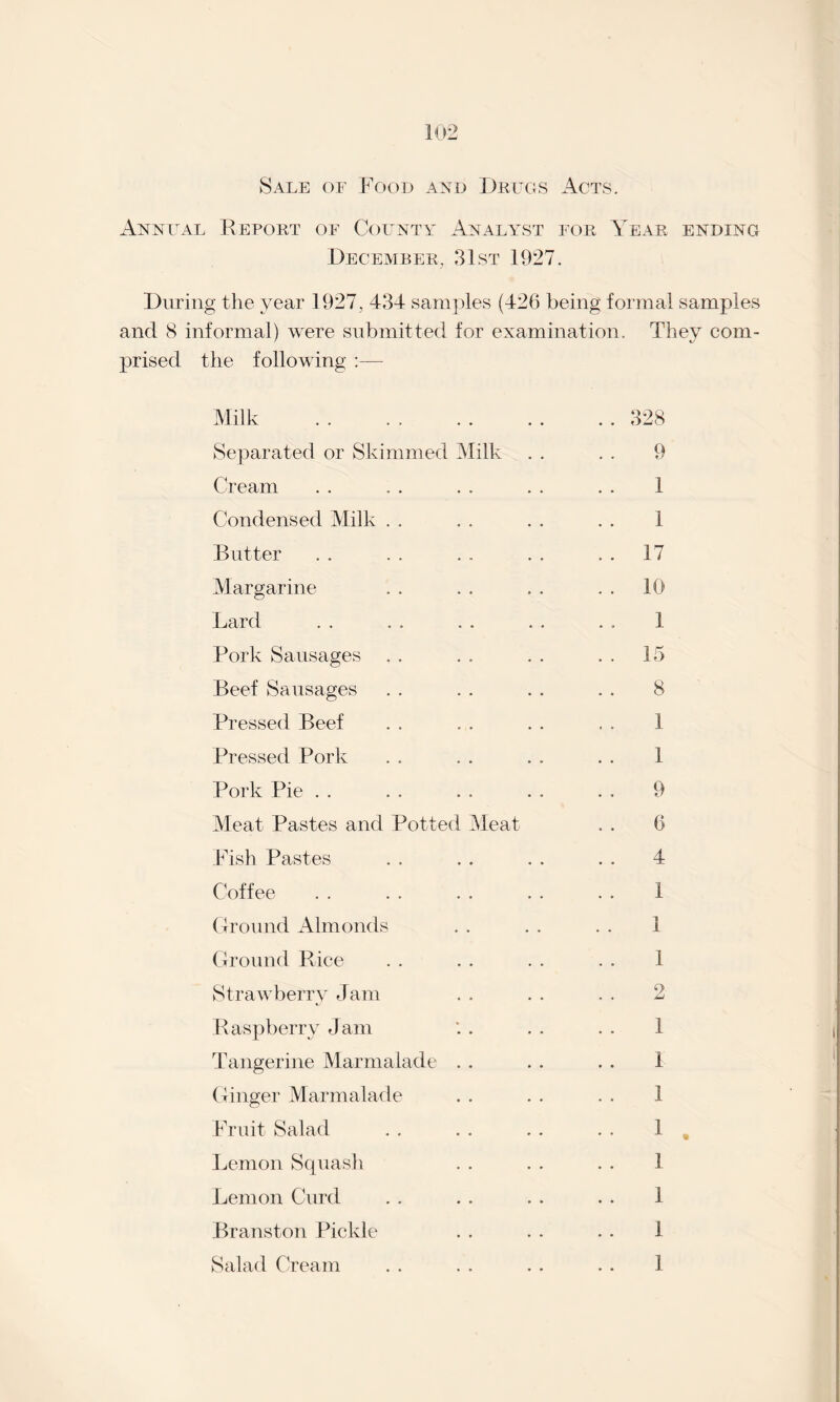 Sale of Food and Drugs Acts. Annual Report of County Analyst for Year ending December, 31st 1927. During the year 1927, 434 samples (426 being formal samples and 8 informal) were submitted for examination. They com¬ prised the following :— Separated or Skimmed Milk Cream Condensed Milk Butter Margarine Lard Pork Sausages Beef Sausages Pressed Beef Pressed Pork Pork Pie Meat Pastes and Potted Meat Fish Pastes Coffee Ground Almonds Ground Rice Strawberry Jam Raspberry Jam Tangerine Marmalade . . Ginger Marmalade Fruit Salad Lemon Squash Lemon Curd Branston Pickle Salad Cream 328 9 1 1 17 10 1 15 8 1 1 9 6 4 1 1 1 2 1 1 1 1 1 1 1 1