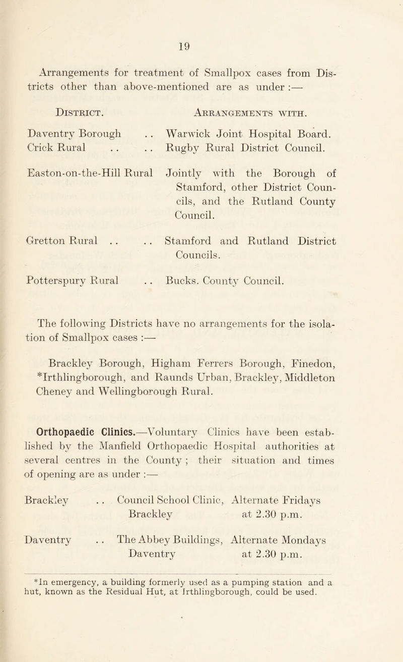 Arrangements for treatment of Smallpox cases from Dis¬ tricts other than above-mentioned are as under :— District. Arrangements with. Daventry Borough Crick Rural Warwick Joint Hospital Board. Rugby Rural District Council. Easton-on-the-Hill Rural Jointly with the Borough of Stamford, other District Coun¬ cils, and the Rutland County Council. Gretton Rural . . . . Stamford and Rutland District Councils. Potterspury Rural Bucks. Comity Council. The following Districts have no arrangements for the isola¬ tion of Smallpox cases :— Brackley Borough, Highara Ferrers Borough, Finedon, Urthlingborough, and Raunds Urban, Brackley, Middleton Cheney and Wellingborough Rural. Orthopaedic Clinics.—Voluntary Clinics have been estab¬ lished by the Manfield Orthopaedic Hospital authorities at several centres in the County ; their situation and times of opening are as under :— Brackley . . Council School Clinic, Alternate Fridays Brackley at 2.30 p.m. Daventry .. The Abbey Buildings, Alternate Mondays Daventry at 2.30 p.m. *ln emergency, a building formerly used as a pumping station and a hut, known as the Residual Hut, at Irthlingborough, could be used.