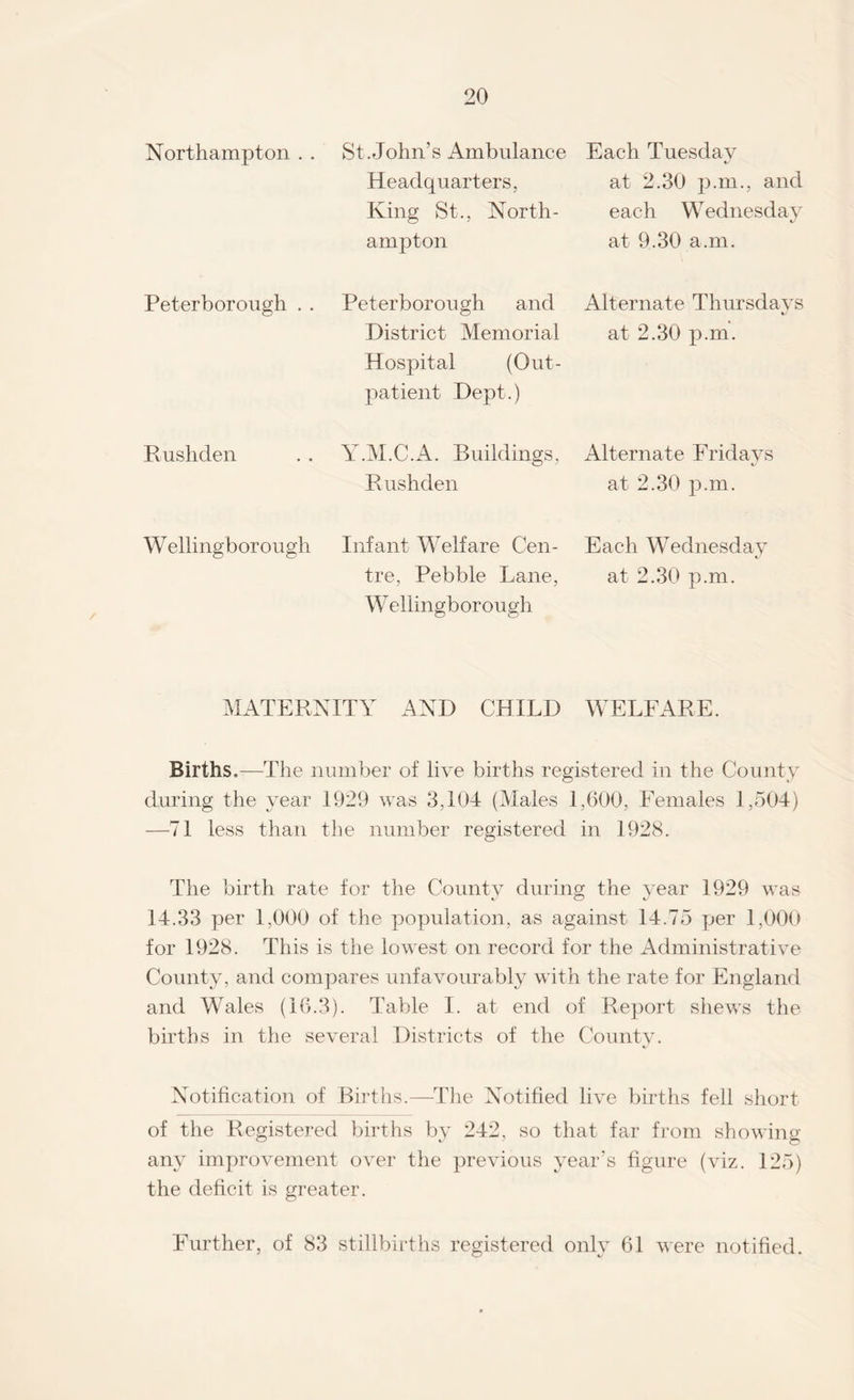 Northampton . . St.John’s Ambulance Headquarters, King St., North¬ ampton Each Tuesday at 2.30 p.m., and each Wednesday at 9.30 a.m. Peterborough . . Peterborough and District Memorial Hospital (Out¬ patient Dept.) Alternate Thursdays at 2.30 p.m. Rushden Y.M.C.A. Buildings, Rushden Alternate Fridays at 2.30 p.m. W elling borough Infant Welfare Cen- Each Wednesday tre, Pebble Lane, at 2.30 p.m. Wellingborough MATERNITY AND CHILD WELFARE. Births.—The number of live births registered in the County during the year 1929 was 3,104 (Males 1,600, Females 1,504) —71 less than the number registered in 1928. The birth rate for the County during the year 1929 was 14.33 per 1,000 of the population, as against 14.75 per 1,000 for 1928. This is the lowest on record for the Administrative County, and compares unfavourably with the rate for England and Wales (16.3). Table I. at end of Report shews the births in the several Districts of the County. Notification of Births.—The Notified live births fell short of the Registered births by 242, so that far from showing any improvement over the previous year’s figure (viz. 125) the deficit is greater. Further, of 83 stillbirths registered only 61 were notified.