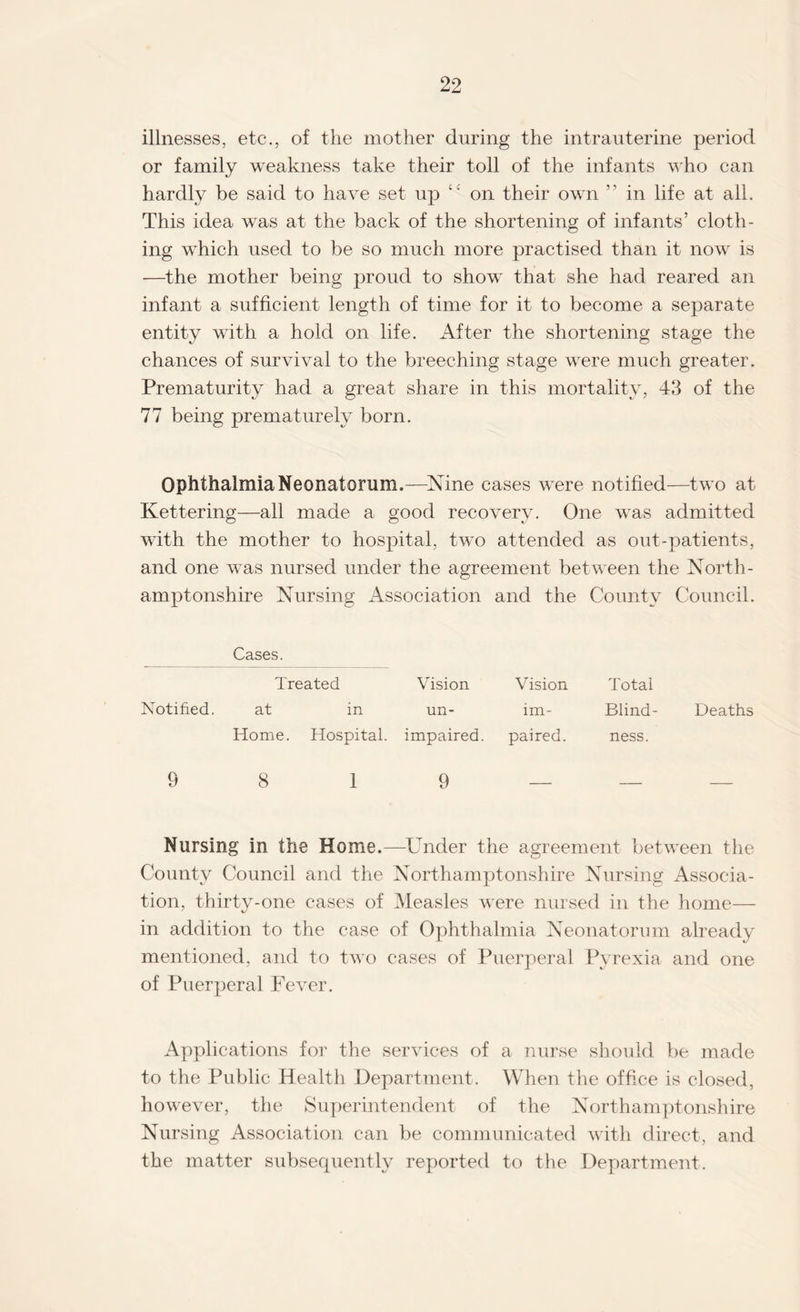 illnesses, etc., of the mother during the intrauterine period or family weakness take their toll of the infants who can hardly be said to have set up £i on their own ” in life at all. This idea was at the back of the shortening of infants’ cloth¬ ing which used to be so much more practised than it now is —the mother being proud to show that- she had reared an infant a sufficient length of time for it to become a separate entity with a hold on life. xAfter the shortening stage the chances of survival to the breeching stage were much greater. Prematurity had a great share in this mortality, 43 of the 77 being prematurely born. Ophthalmia Neonatorum.—Nine cases were notified—two at Kettering—all made a good recovery. One was admitted with the mother to hospital, two attended as out-patients, and one was nursed under the agreement between the North¬ amptonshire Nursing Association and the County Council. Cases. Treated Vision Vision Total Notified. at in un- im- Blind- Deaths Home. Hospital, impaired, paired. ness. 9 8 1 9 — — — Nursing in the Home.—Under the agreement between the County Council and the Northamptonshire Nursing Associa¬ tion, thirty-one cases of Measles were nursed in the home— in addition to the case of Ophthalmia Neonatorum already mentioned, and to two cases of Puerperal Pyrexia and one of Puerperal Fever. Applications for the services of a nurse should be made to the Public Health Department. When the office is closed, however, the Superintendent of the Northamptonshire Nursing Association can be communicated with direct, and the matter subsequently reported to the Department.