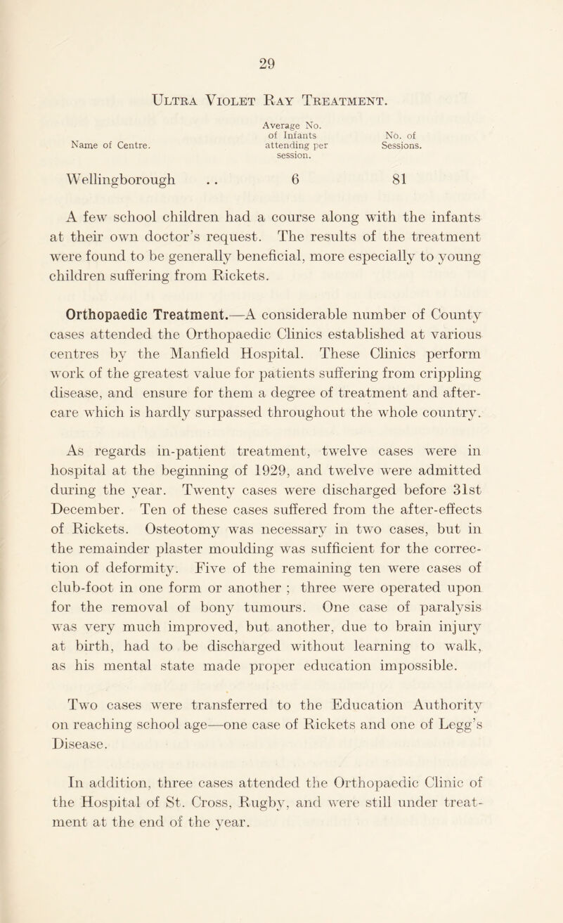 Ultra Violet Ray Treatment. Name of Centre. Average No. of Infants attending per No. of Sessions. session. W ellingborough 6 81 A few school children had a course along with the infants at their own doctor’s request. The results of the treatment were found to be generally beneficial, more especially to young children suffering from Rickets. Orthopaedic Treatment.—A considerable number of County cases attended the Orthopaedic Clinics established at various centres by the Manfield Hospital. These Clinics perform work of the greatest value for patients suffering from crippling- disease, and ensure for them a degree of treatment and after¬ care which is hardly surpassed throughout the whole country. As regards in-patient treatment, twelve cases were in hospital at the beginning of 1929, and twelve were admitted during the year. Twenty cases were discharged before 31st December. Ten of these cases suffered from the after-effects of Rickets. Osteotomv was necessarv in two cases, but in the remainder plaster moulding was sufficient for the correc¬ tion of deformity. Five of the remaining ten were cases of club-foot in one form or another ; three were operated upon for the removal of bony tumours. One case of paralysis was very much improved, but another, due to brain injury at birth, had to be discharged without learning to walk, as his mental state made proper education impossible. Two cases were transferred to the Education Authority on reaching school age—one case of Rickets and one of Legg’s Disease. In addition, three cases attended the Orthopaedic Clinic of the Hospital of St. Cross, Rugby, and were still under treat¬ ment at the end of the year.