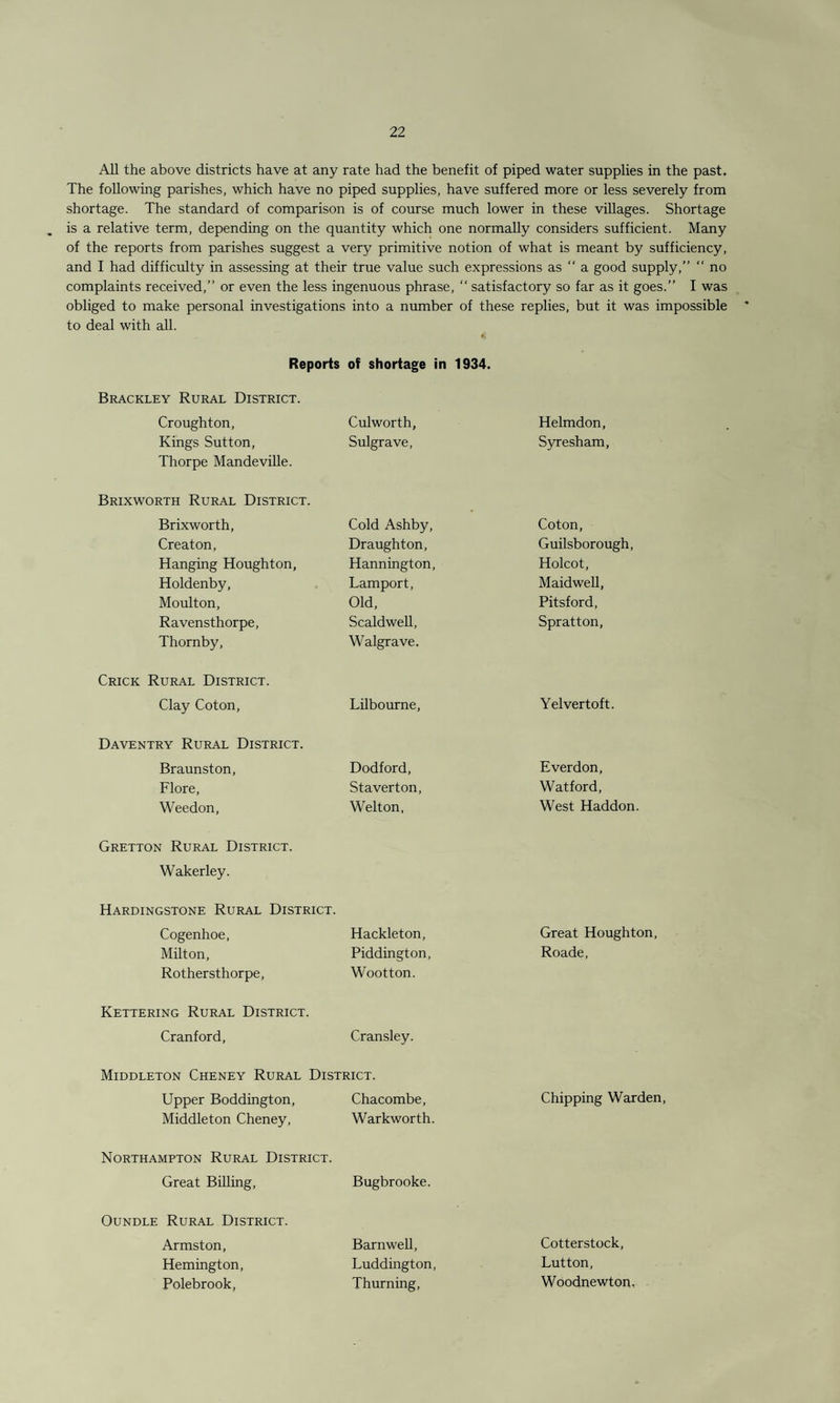 All the above districts have at any rate had the benefit of piped water supplies in the past. The following parishes, which have no piped supplies, have suffered more or less severely from shortage. The standard of comparison is of course much lower in these villages. Shortage is a relative term, depending on the quantity which one normally considers sufficient. Many of the reports from parishes suggest a very primitive notion of what is meant by sufficiency, and I had difficulty in assessing at their true value such expressions as “ a good supply,” “ no complaints received,” or even the less ingenuous phrase, “ satisfactory so far as it goes.” I was obliged to make personal investigations into a number of these replies, but it was impossible to deal with all. Reports of shortage in 1934. Brackley Rural District. Croughton, Culworth, Helmdon, Kings Sutton, Sulgrave, Syresham, Thorpe Mandeville. Brixworth Rural District. Brixworth, Cold Ashby, Coton, Creaton, Draughton, Guilsborough, Hanging Houghton, Hannington, Holcot, Holdenby, Lamport, Maidwell, Moulton, Old, Pitsford, Ravensthorpe, Scaldwell, Spratton, Thornby, Walgrave. Crick Rural District. Clay Coton, Lilbourne, Yelvertoft. Daventry Rural District. Braunston, Dodford, Ever don, Flore, Staverton, Watford, Weedon, Welton, West Haddon. Gretton Rural District. Wakerley. Hardingstone Rural District. Cogenhoe, Hackleton, Great Houghton, Milton, Piddington, Roade, Rothersthorpe, Wootton. Kettering Rural District. Cranford, Cransley. Middleton Cheney Rural District. Upper Boddington, Chacombe, Chipping War Middleton Cheney, Warkworth. Northampton Rural District. Great Billing, Bugbrooke. Oundle Rural District. Armston, Barnwell, Cotterstock, Hemington, Luddington, Lutton, Polebrook, Thurning, Woodnewton.